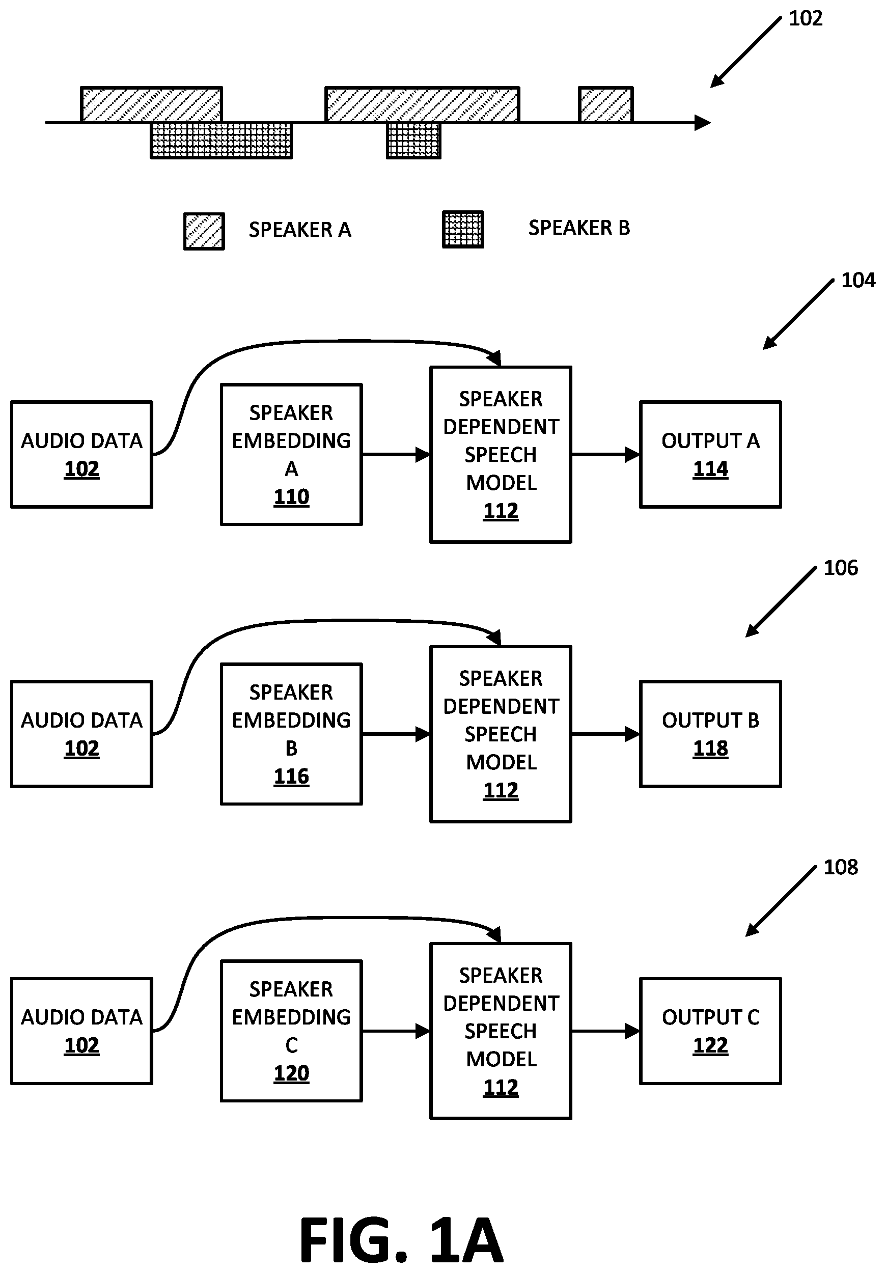Patent US12437750 — Speaker awareness using speaker dependent speech model(s) — Figure 1