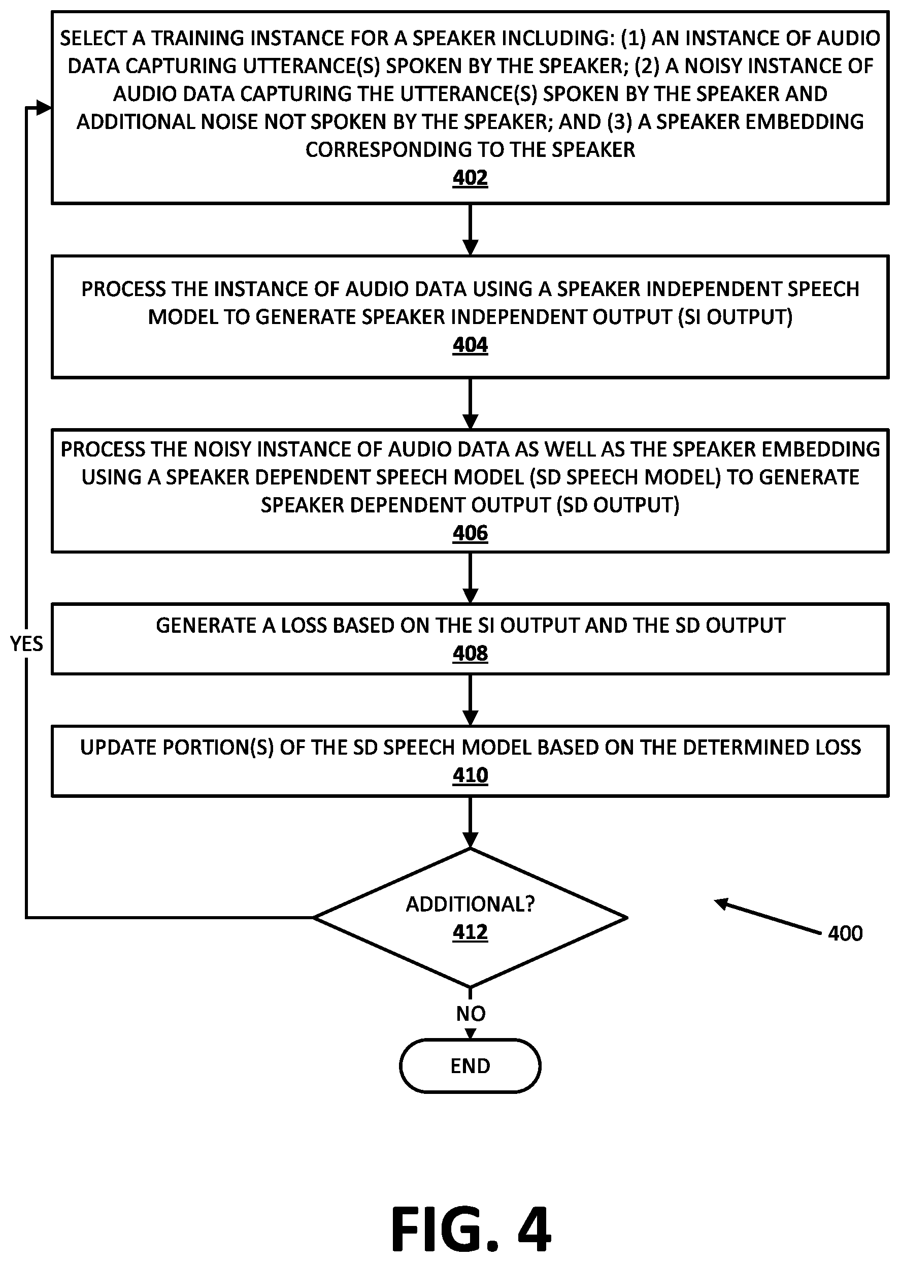Patent US12437750 Figure 5 – Speaker awareness using speaker dependent speech model(s)