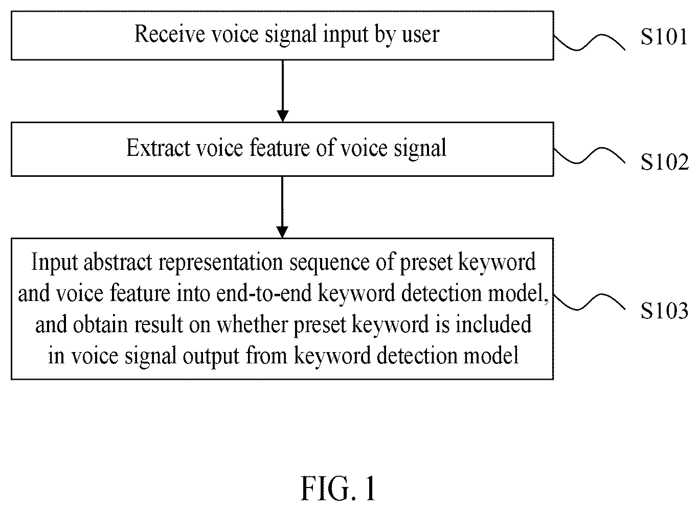 Patent US12437753 — Method and apparatus with keyword detection — Figure 1