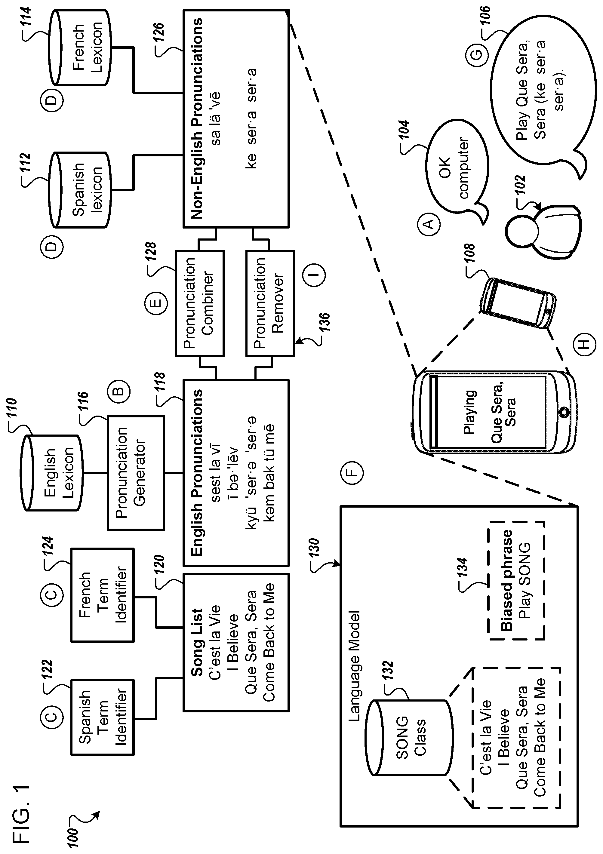 Patent US12437756 Figure 1 – Cross-lingual speech recognition
