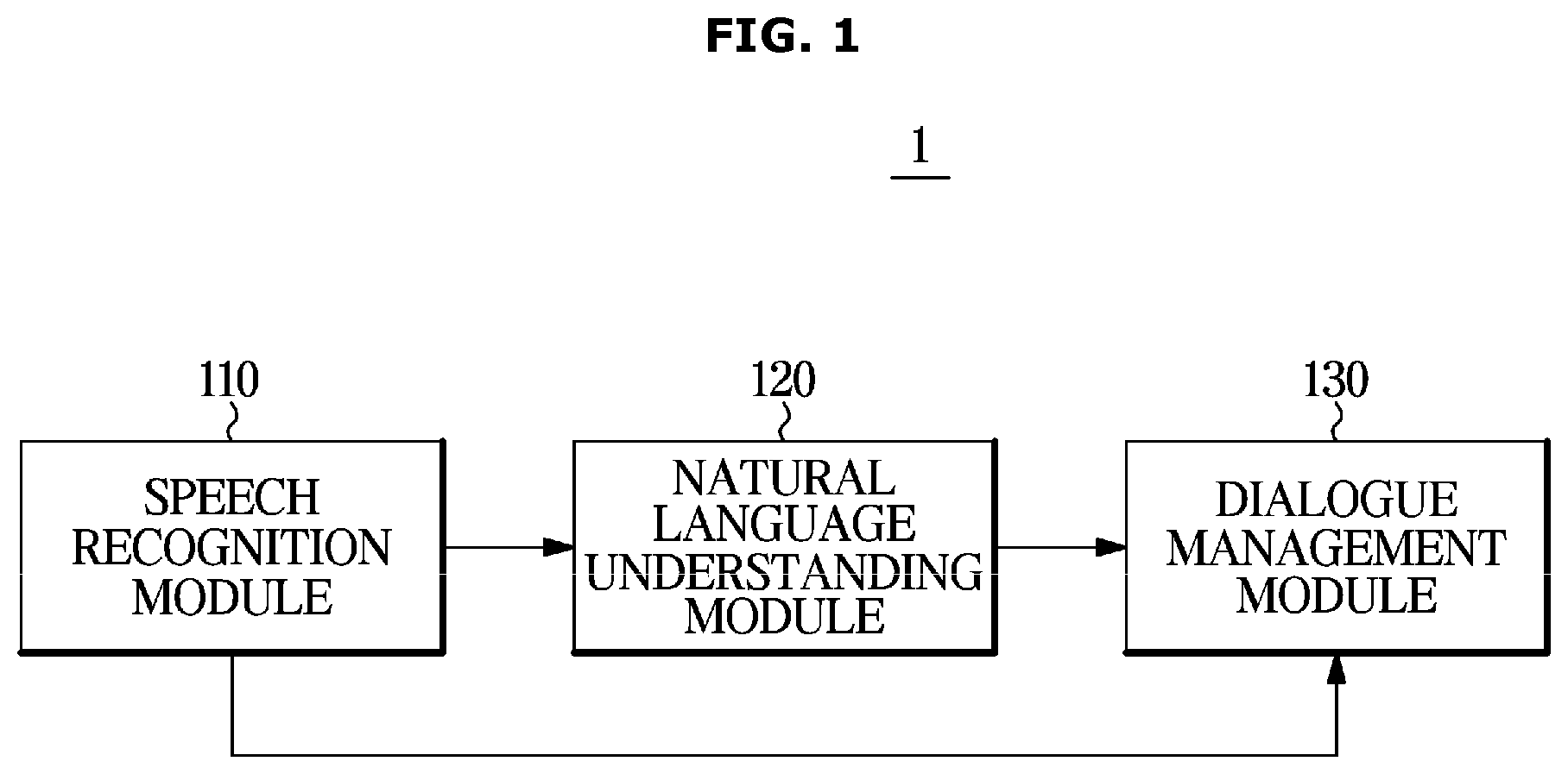 Patent US12437759 Figure 1 – Dialogue management method, dialogue management system, and computer-readable recording medium