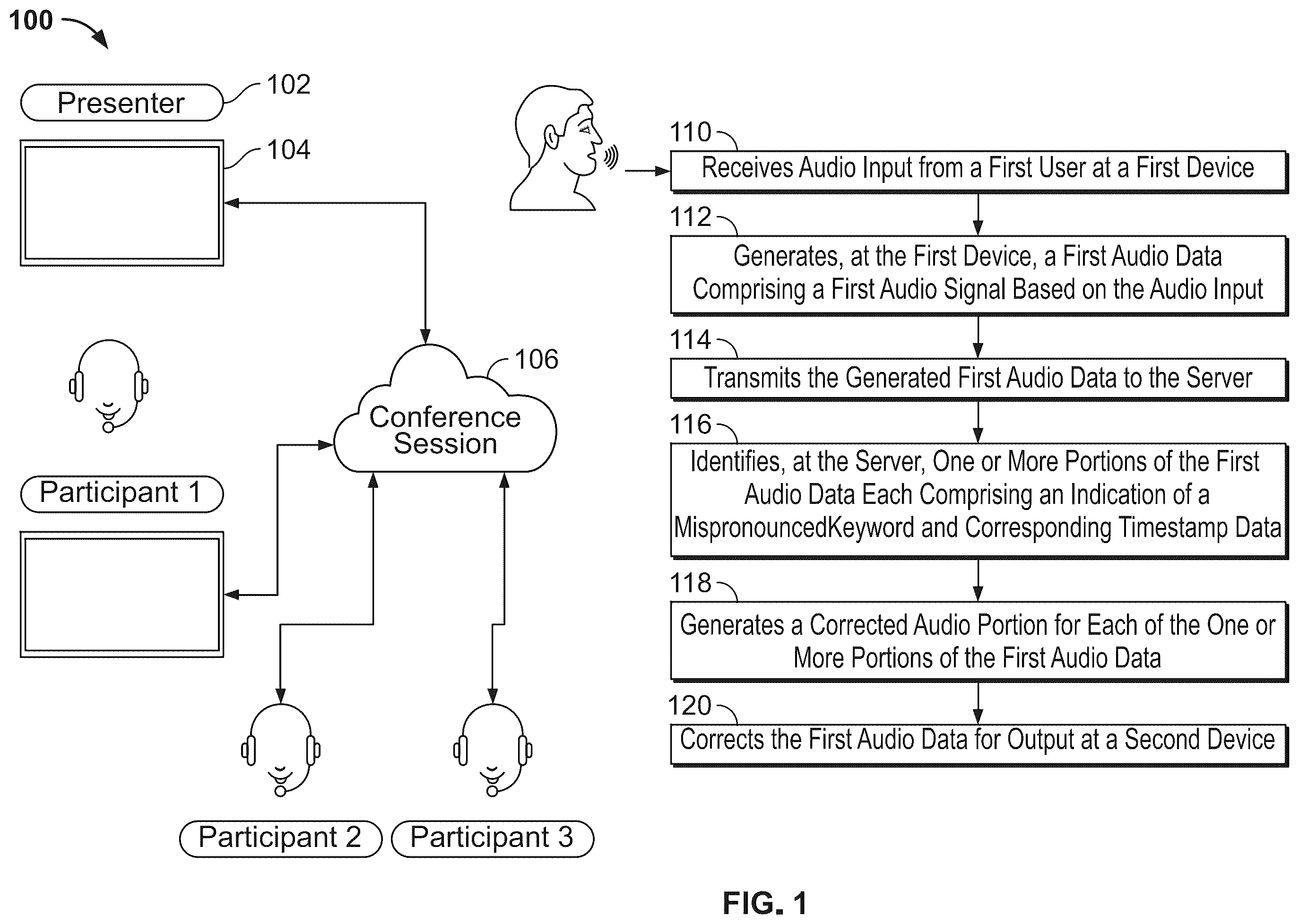 Patent US12437766 — Autocorrection of pronunciations of keywords in audio/videoconferences — Figure 1