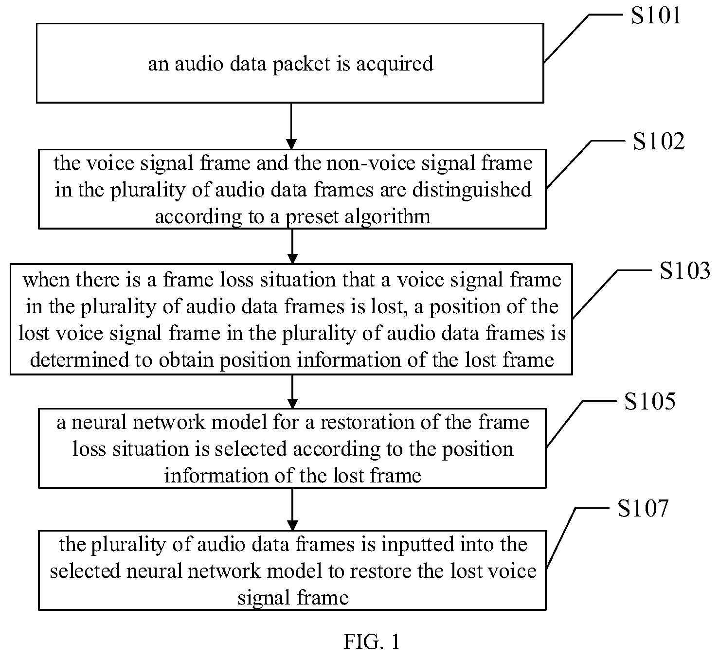 Patent US12437771 — Neural network-based audio packet loss restoration method and apparatus, and system — Figure 1