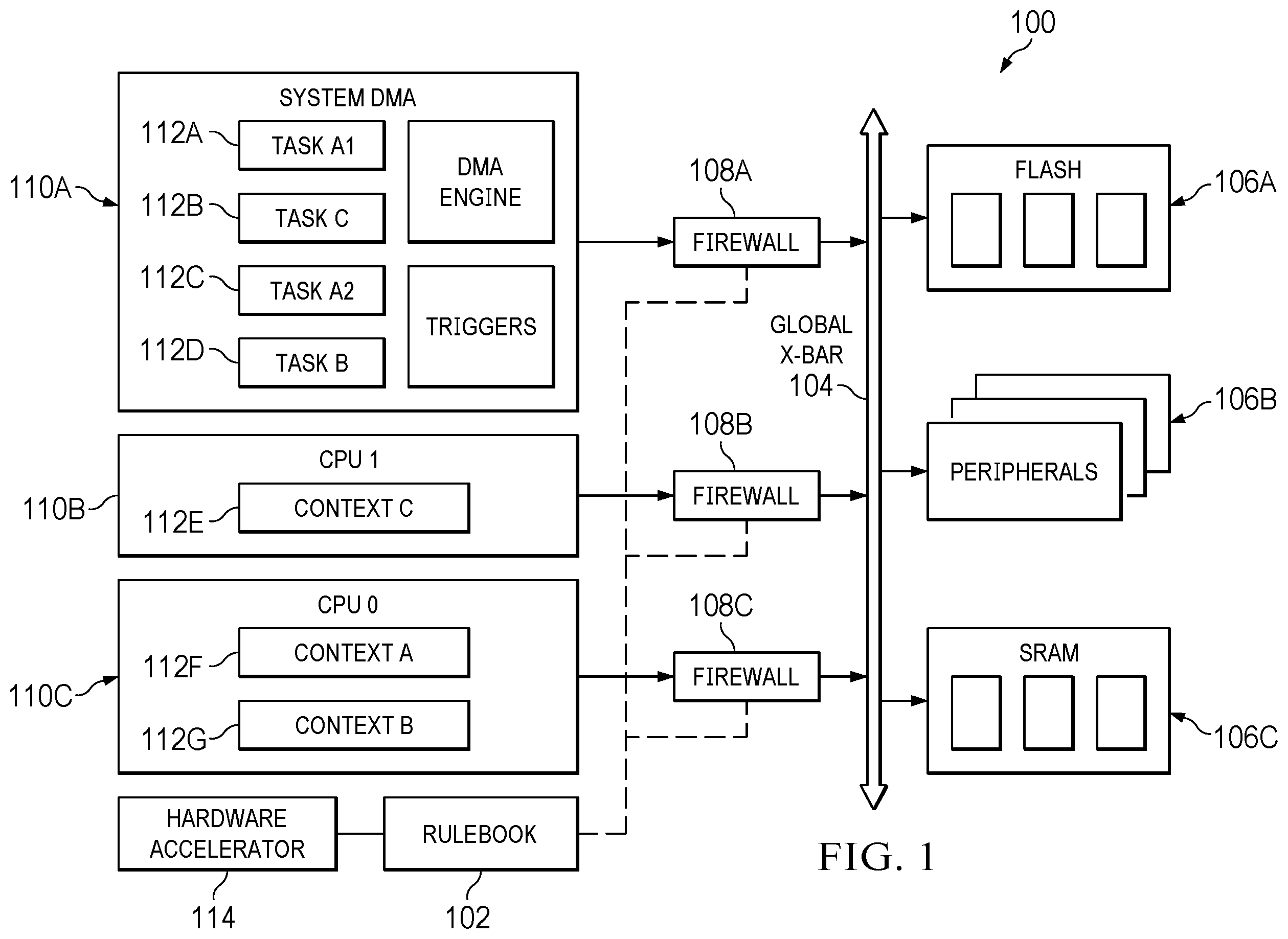 Patent US12437807 — Storing and retrieving access control rules in an SOC — Figure 1