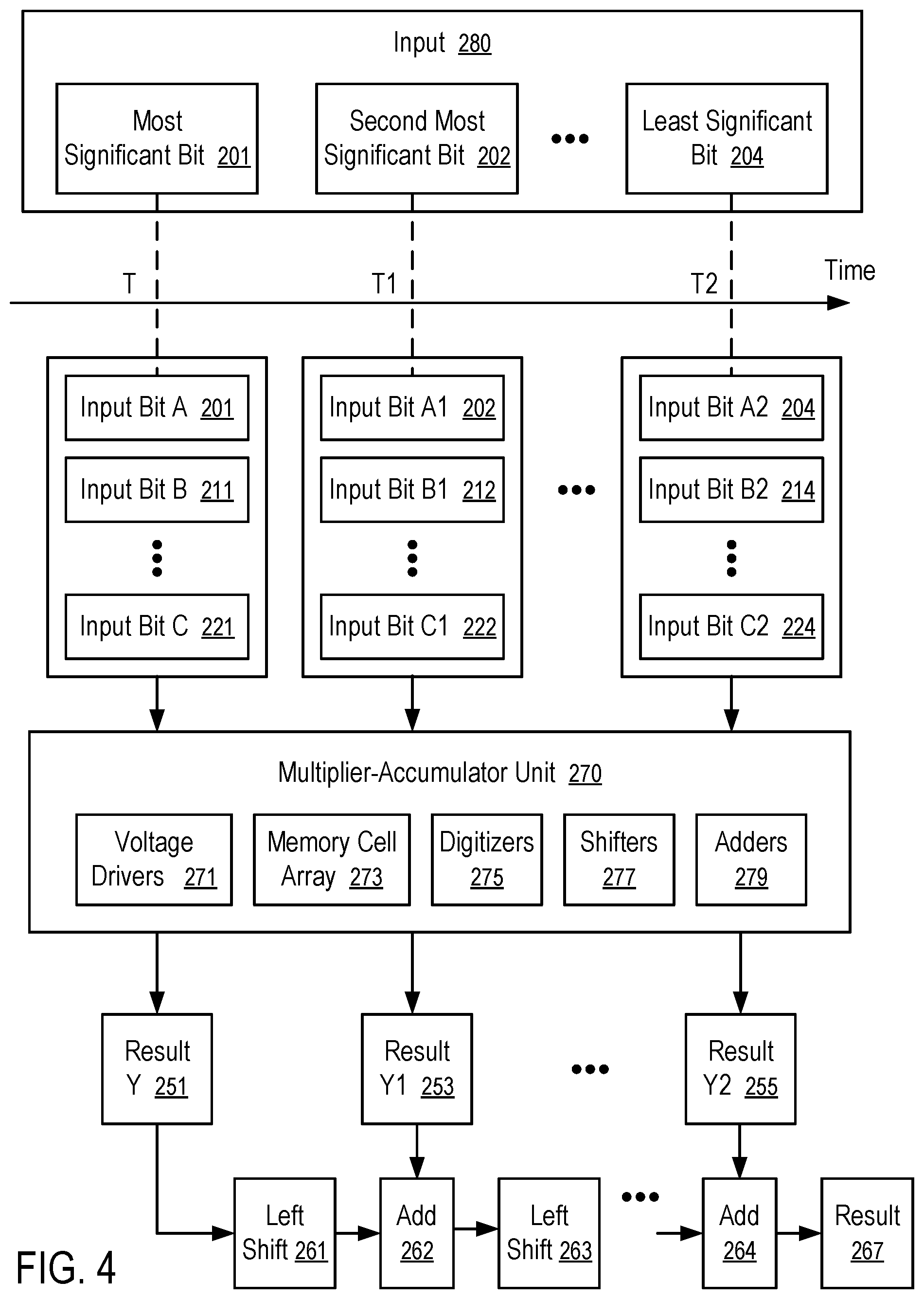 Patent US12437810 Figure 4 – Memory device performing multiplication using logical states of memory cells