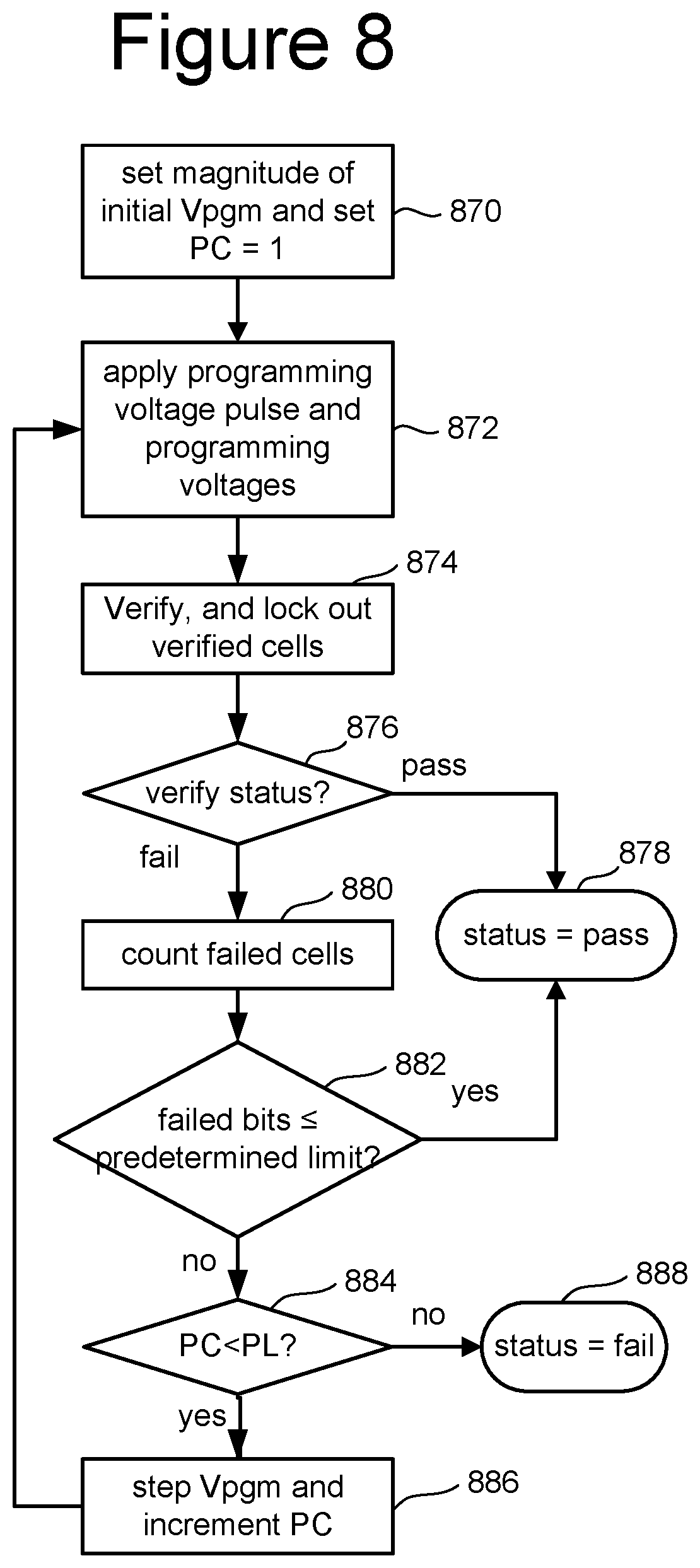 Patent US12437817 Figure 15 – Sub-block separation in NAND memory through word line based selectors