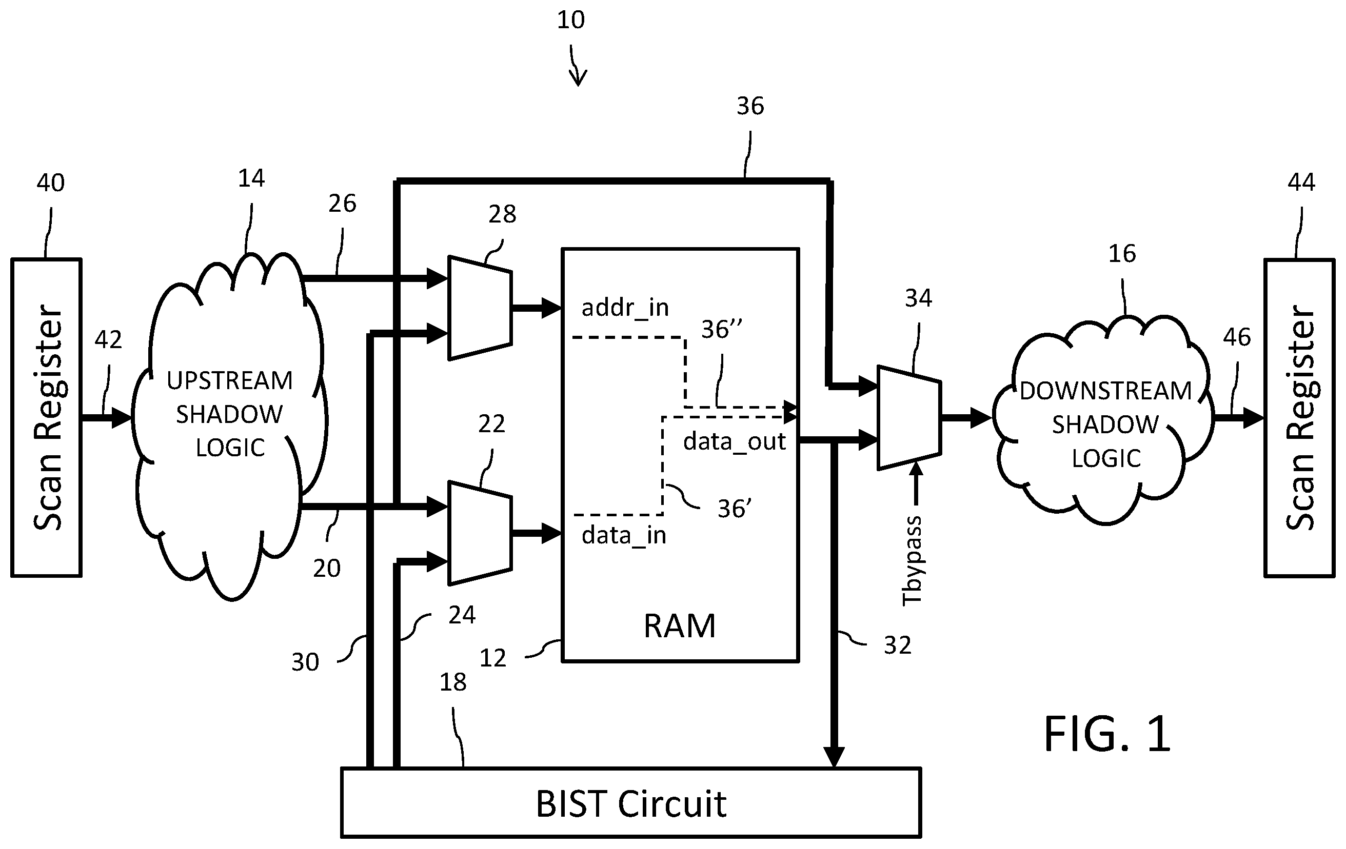 Patent US12437825 — At-speed transition fault testing for a multi-port and multi-clock memory — Figure 1