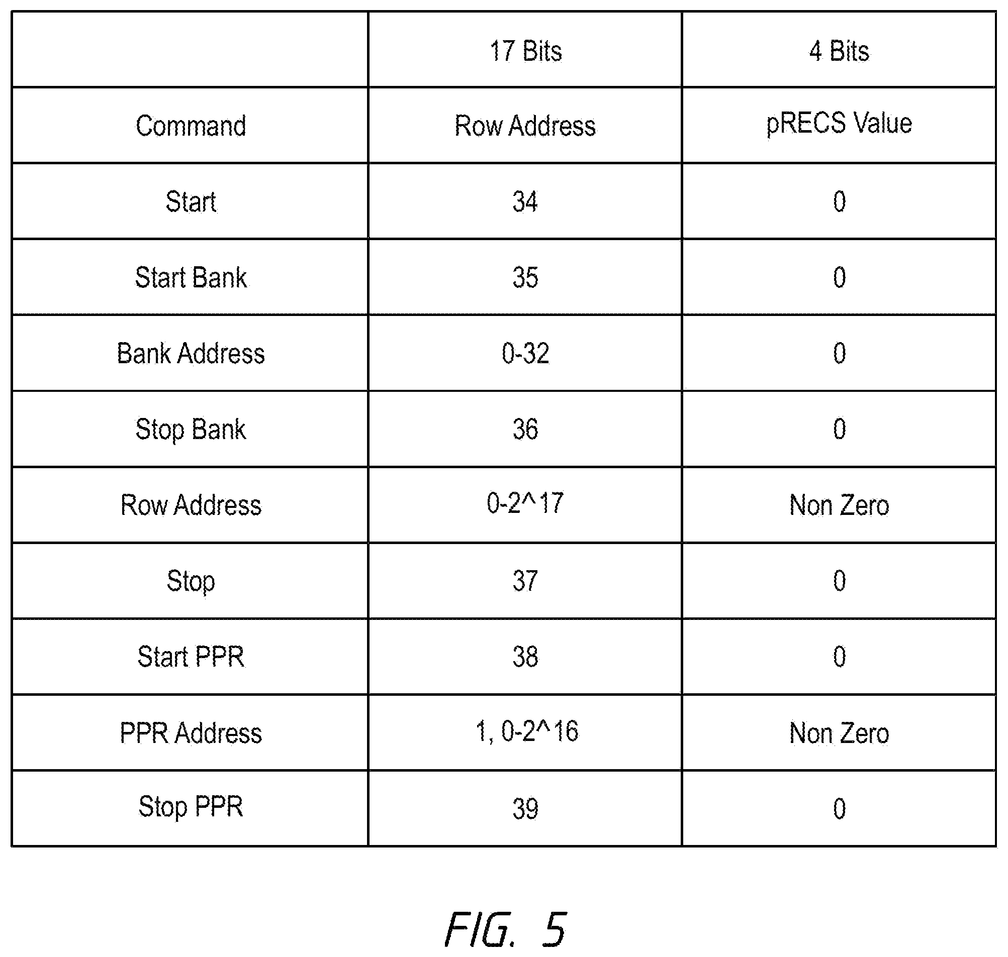 Patent US12437829 Figure 5 – Apparatuses, systems, and methods for storing error information and providing recommendations based on same