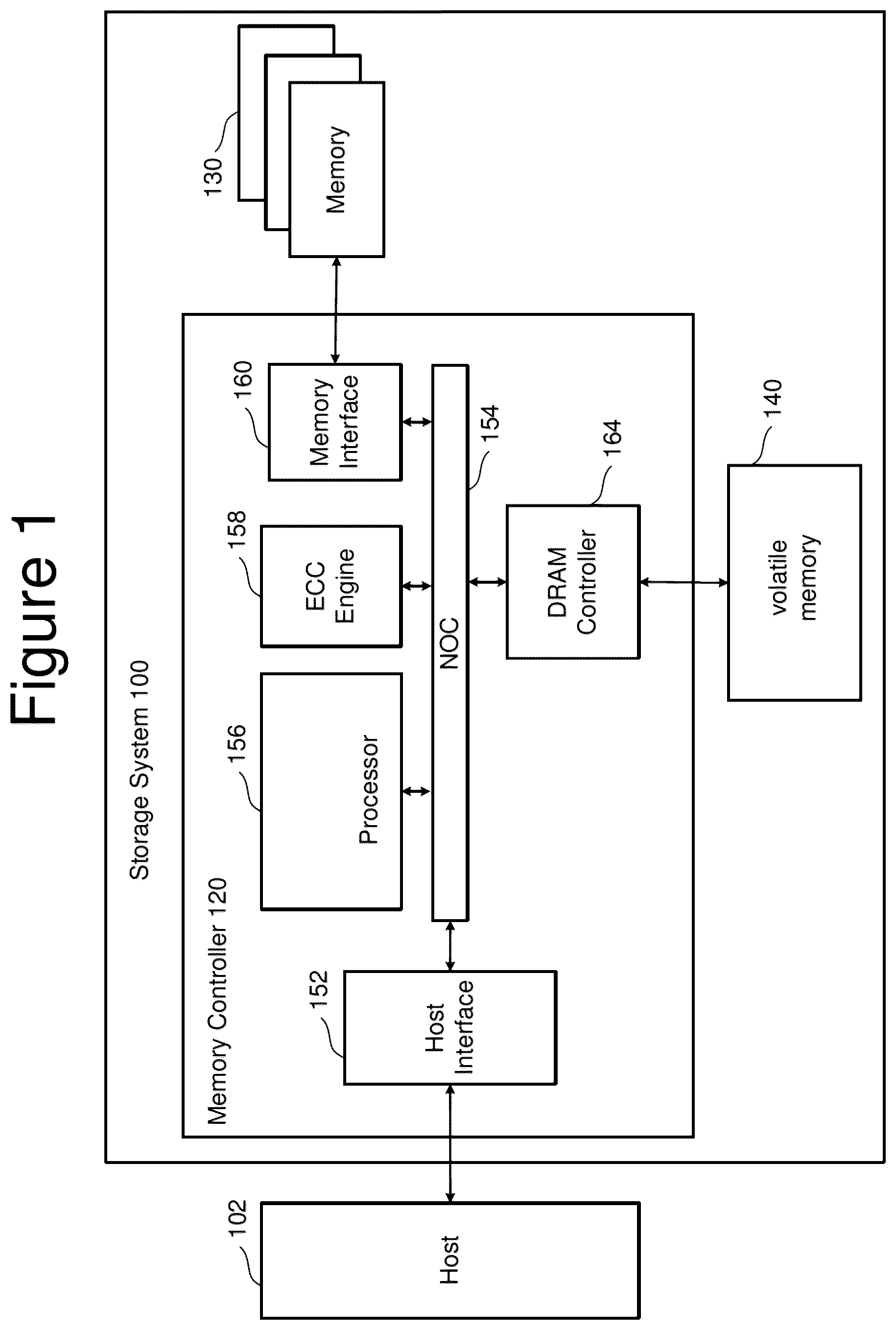 Patent US12437831 Figure 1 – Non-volatile memory with slow voltage ramp compensation