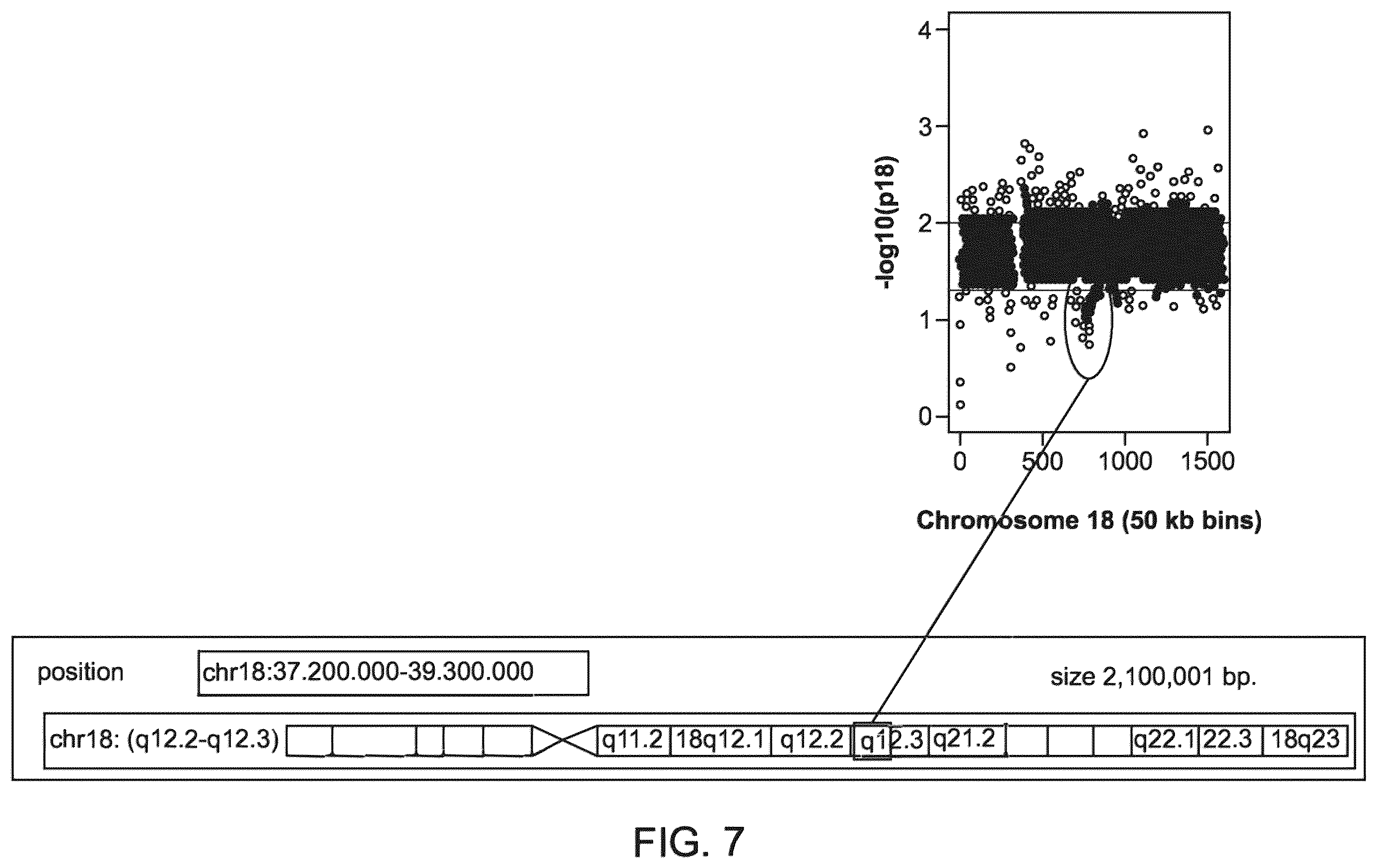 Patent US12437838 Figure 7 – Methods and processes for non-invasive analysis of cell-free fetal nucleic acid according to sequence read quantifications for chromosomes 13, 18, and 21