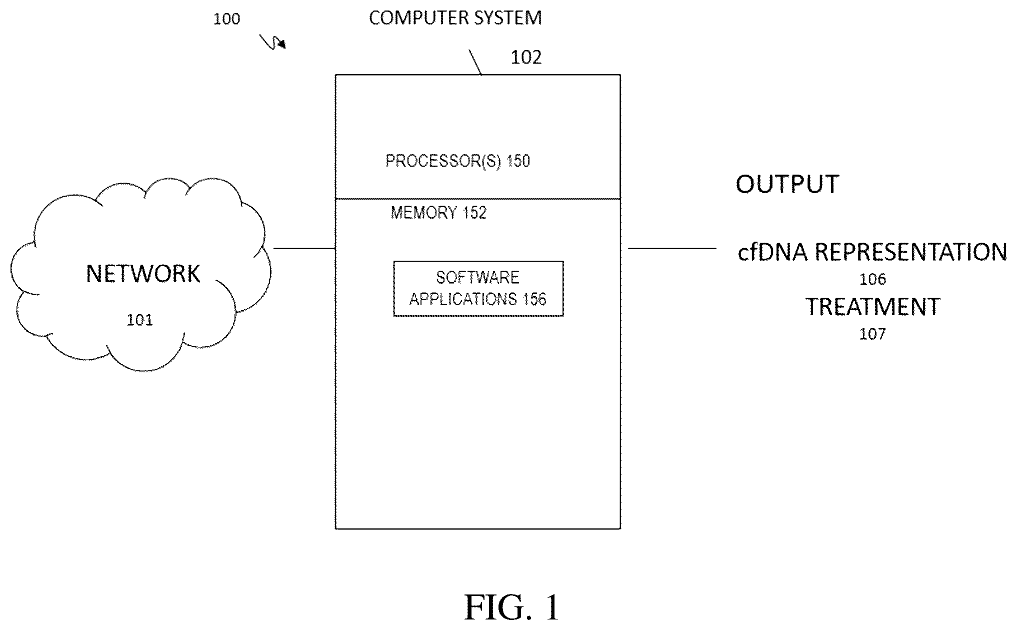 Patent US12437840 Figure 1 – Determining cell, tissue, or lesion representations in cell-free DNA