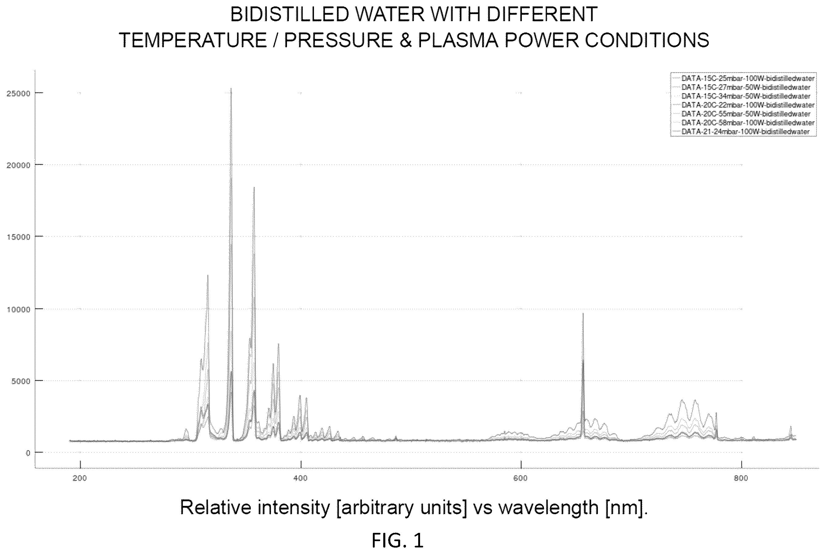 Patent US12437842 — System and method for analyzing spectral data using artificial intelligence — Figure 1