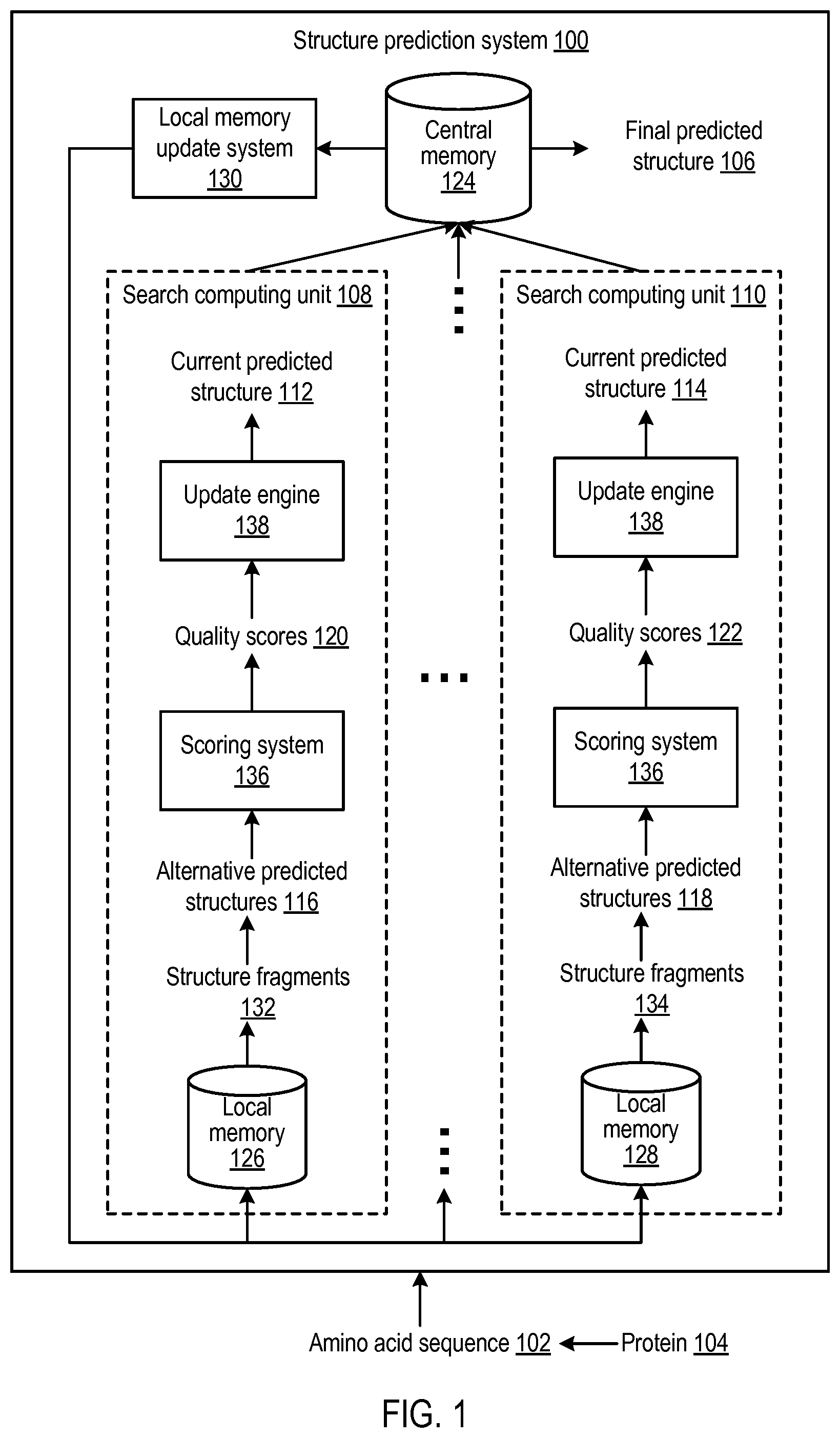 Patent US12437843 — Predicting protein structures using geometry neural networks that estimate similarity between predicted protein structures and actual protein structures — Figure 1