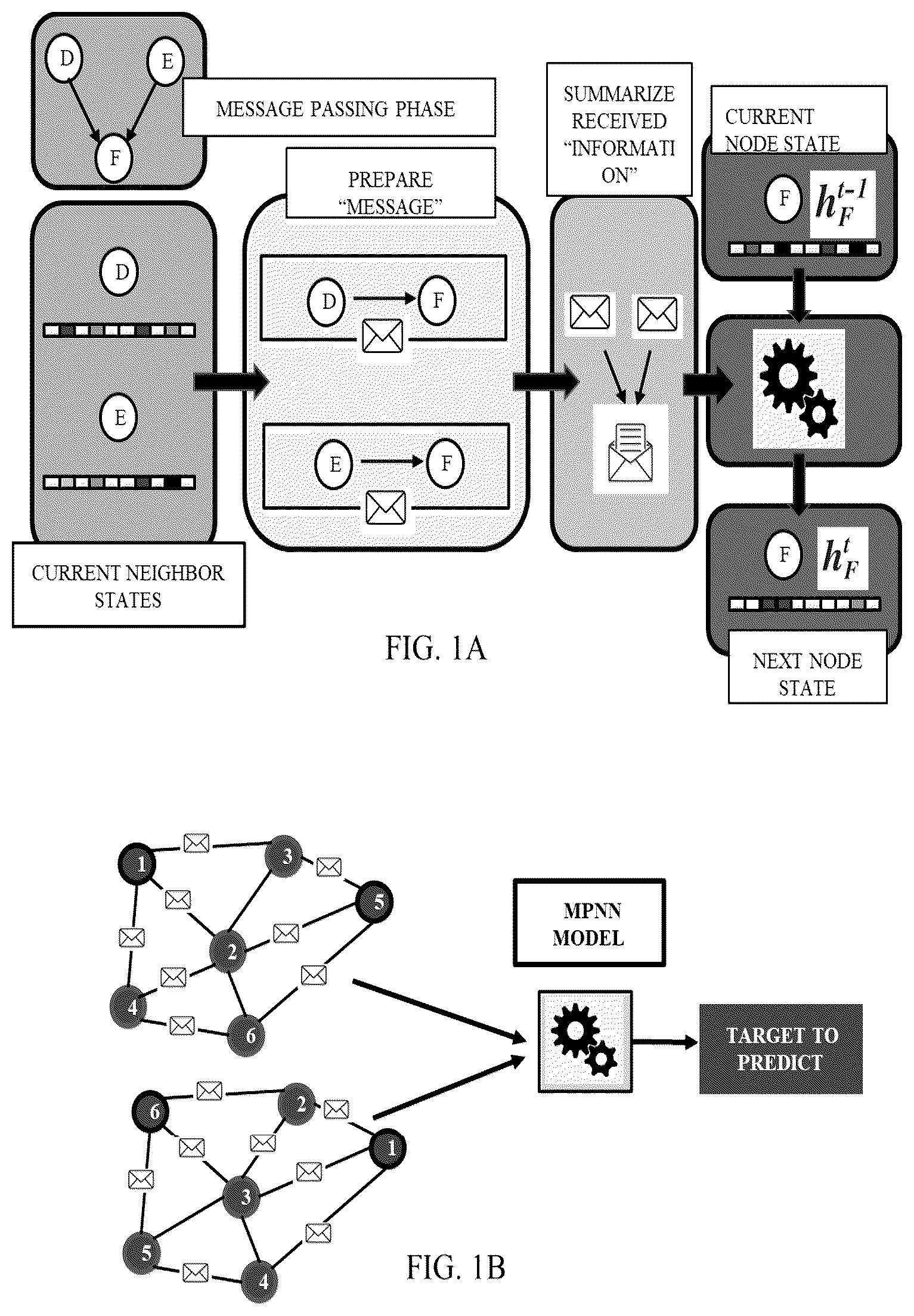 Patent US12437845 — Edge conditioned dynamic neighborhood aggregation based molecular property prediction — Figure 1