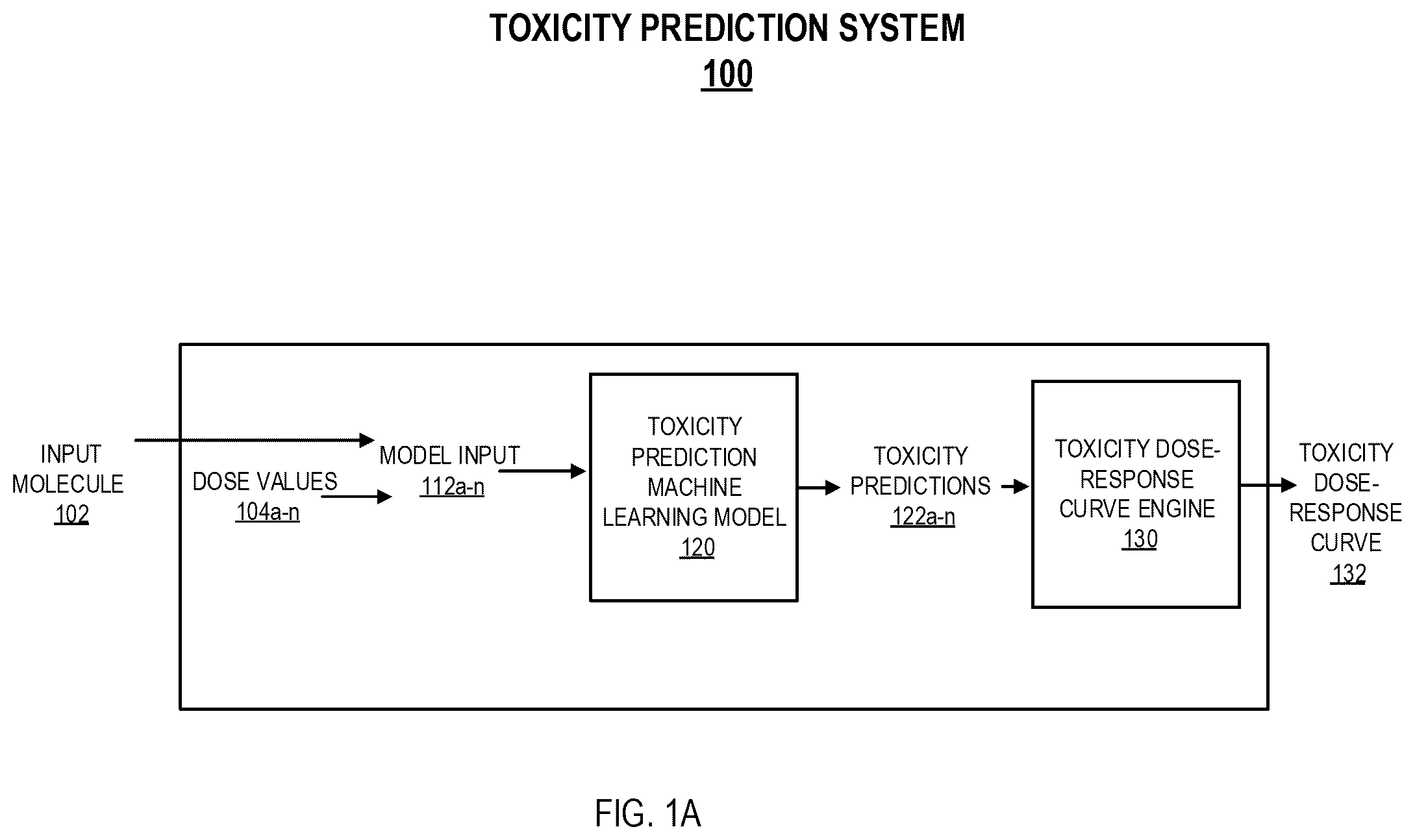 Patent US12437846 — Identifying drivers of molecule toxicity using toxicity analysis trees — Figure 1