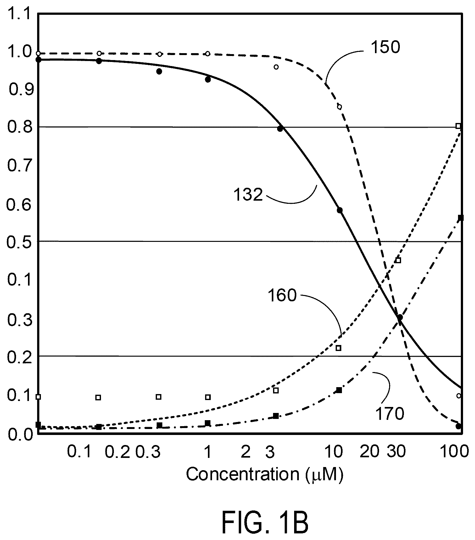 Patent US12437846 Figure 2 – Identifying drivers of molecule toxicity using toxicity analysis trees