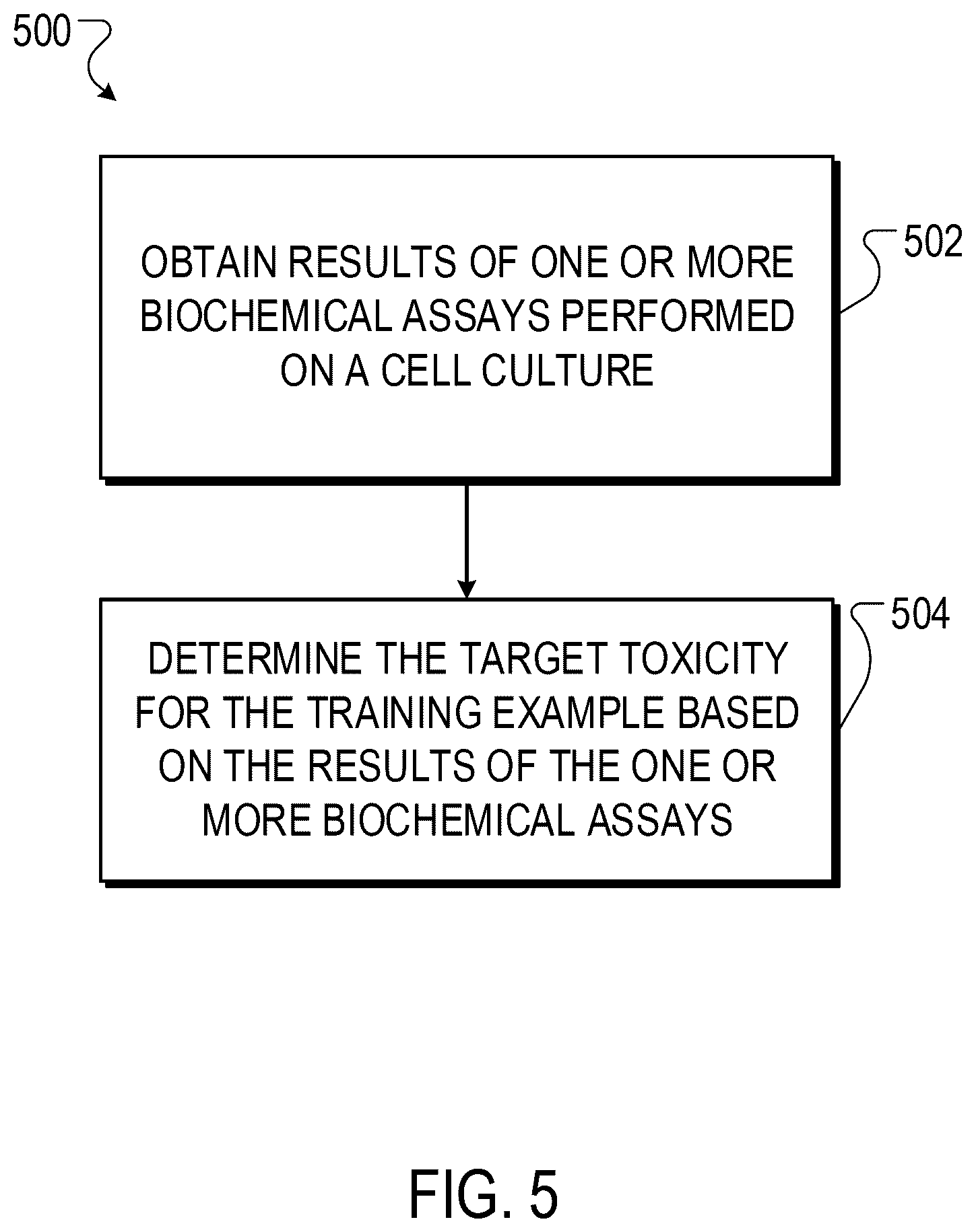 Patent US12437846 Figure 7 – Identifying drivers of molecule toxicity using toxicity analysis trees