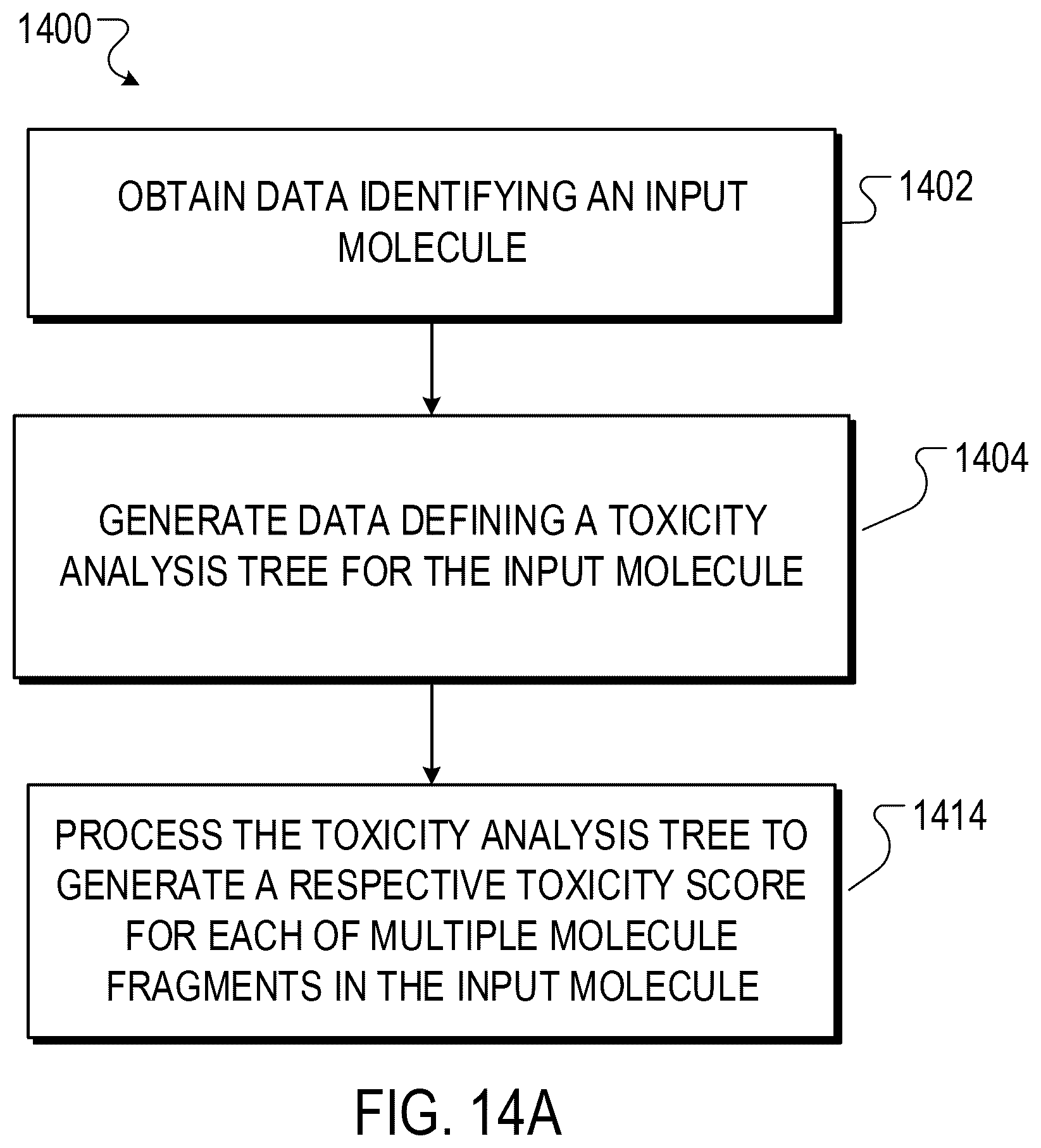Patent US12437846 Figure 19 – Identifying drivers of molecule toxicity using toxicity analysis trees
