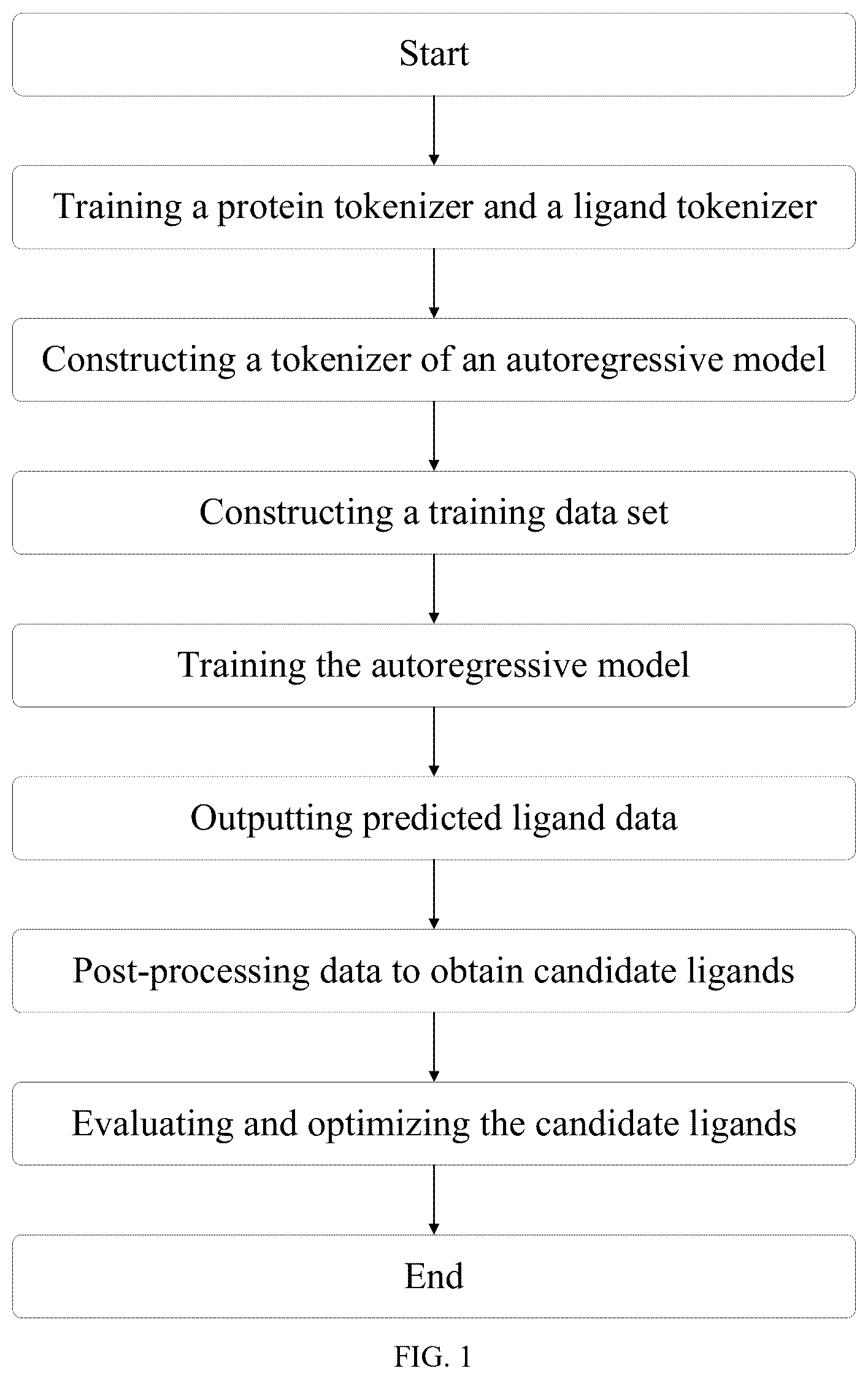 Patent US12437847 — Drug design method based on autoregressive model — Figure 1