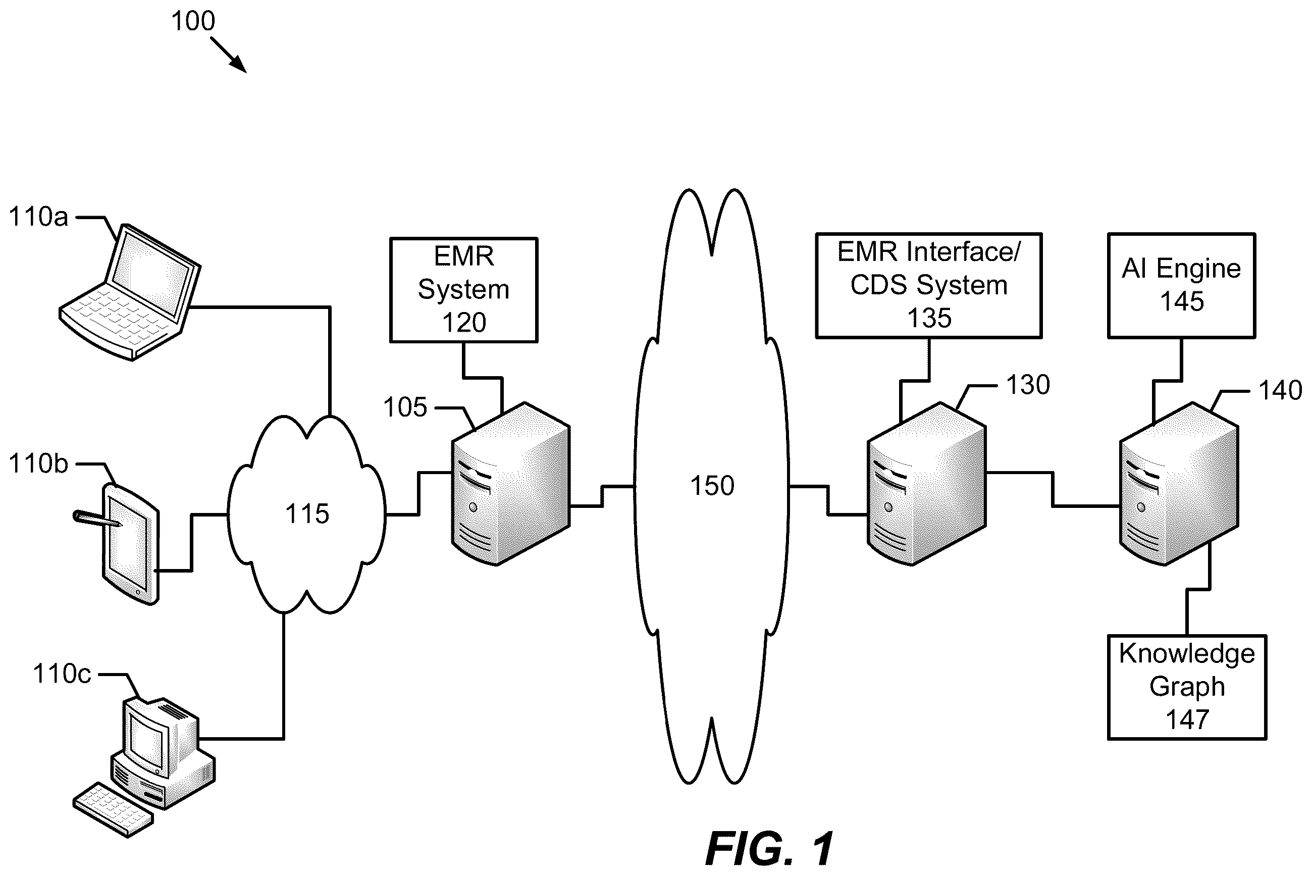 Patent US12437851 — Methods, systems, and computer program products for selecting criteria subsets for performing a medical necessity review for a patient care plan — Figure 1