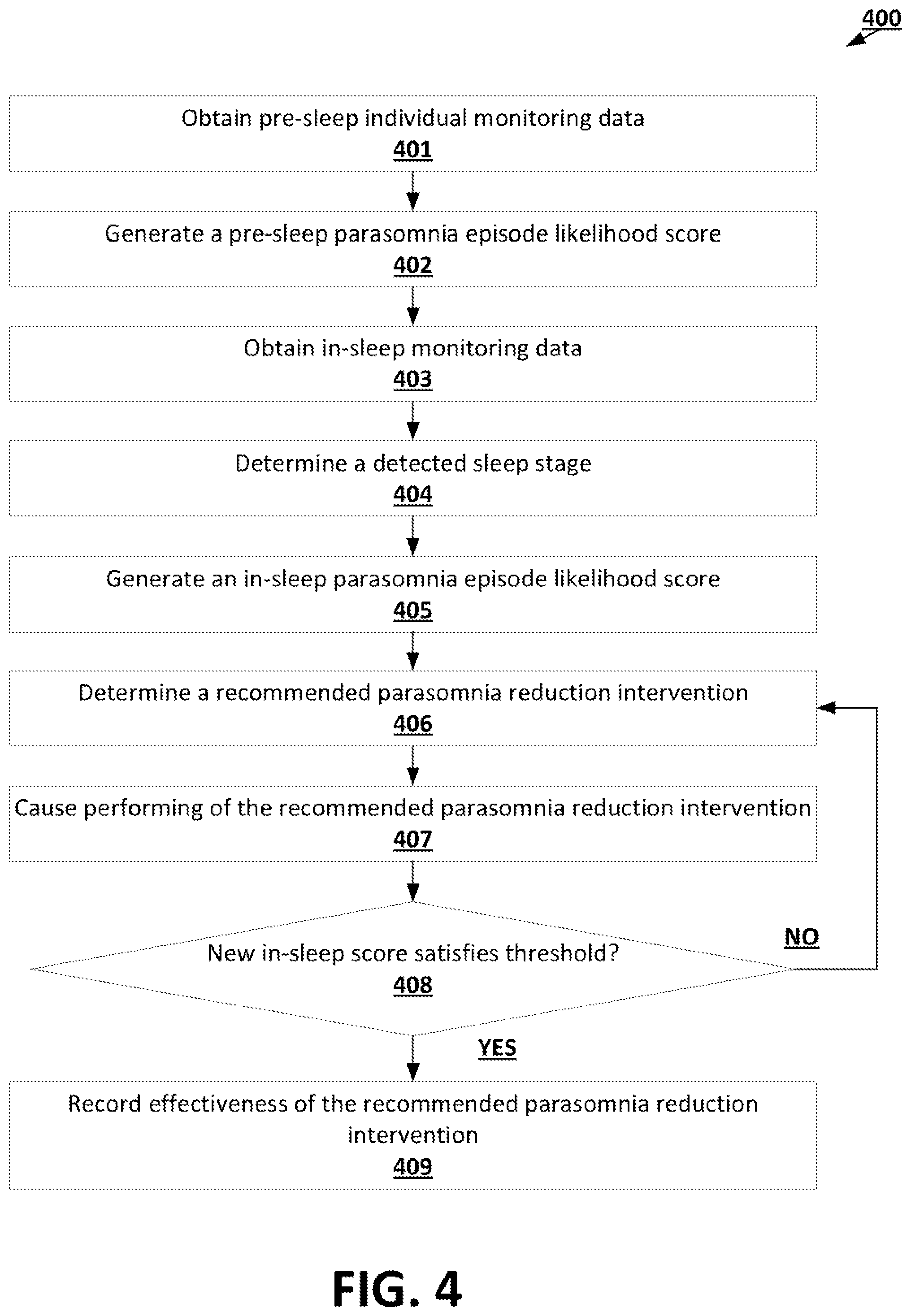 Patent US12437856 Figure 4 – Machine learning techniques for parasomnia episode management