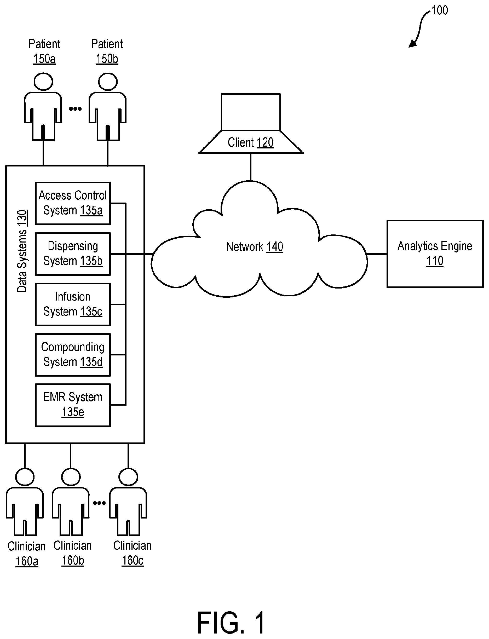 Patent US12437862 — Rare instance analytics for diversion detection — Figure 1