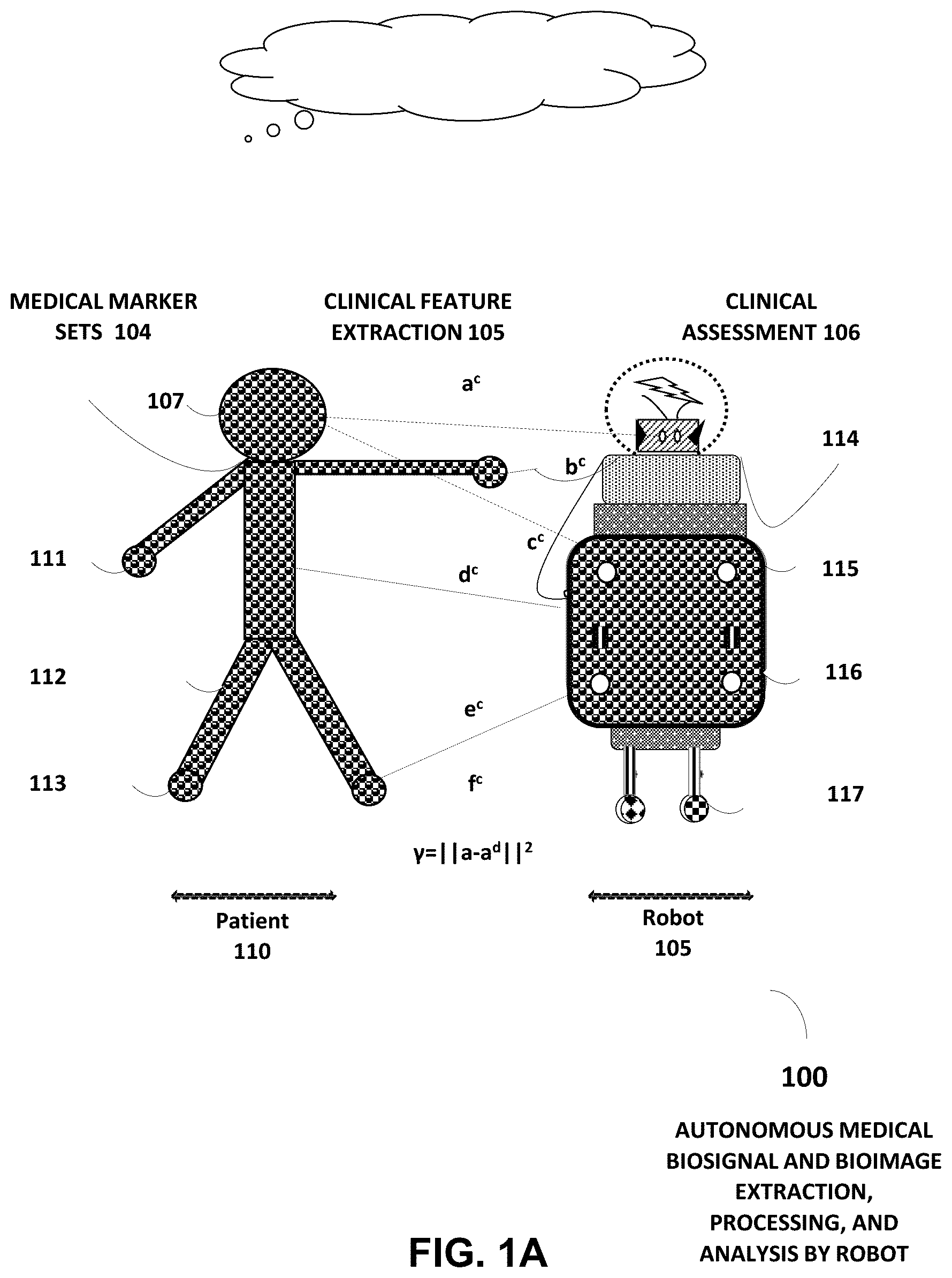 Patent US12437872 Figure 1 – Autonomous medical screening and recognition robots, systems and method of identifying a disease, condition, or injury