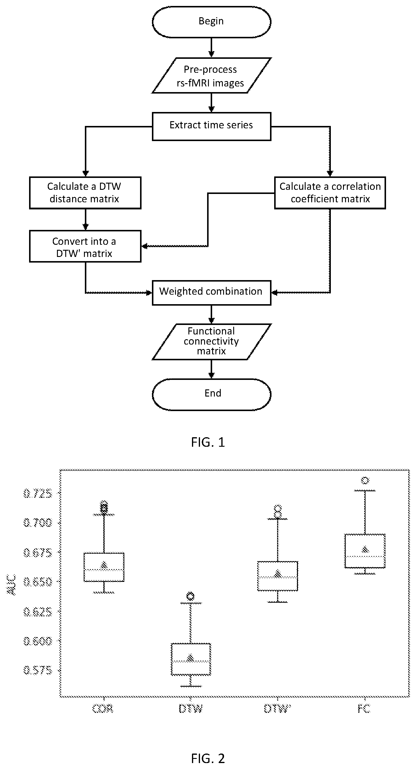 Patent US12437876 — Disease prediction system and apparatus based on multi-relation functional connectivity matrix — Figure 1