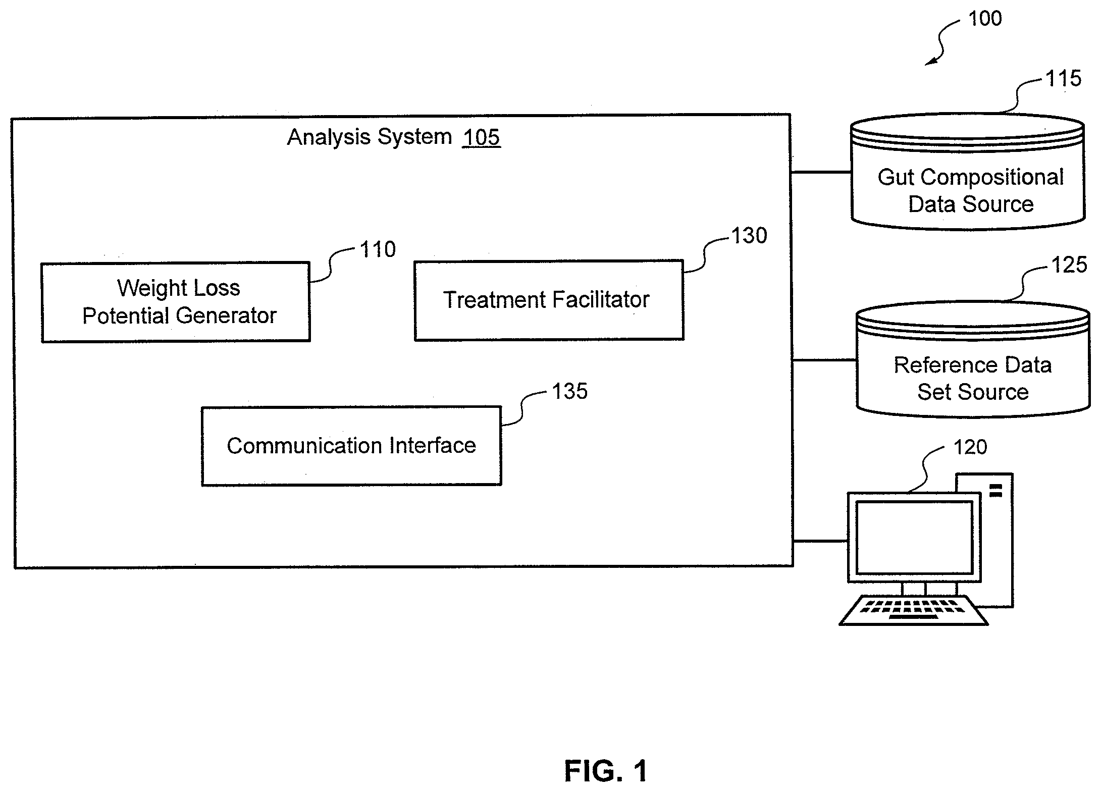 Patent US12437877 Figure 1 – Weight loss potential prediction from gut microbiome data