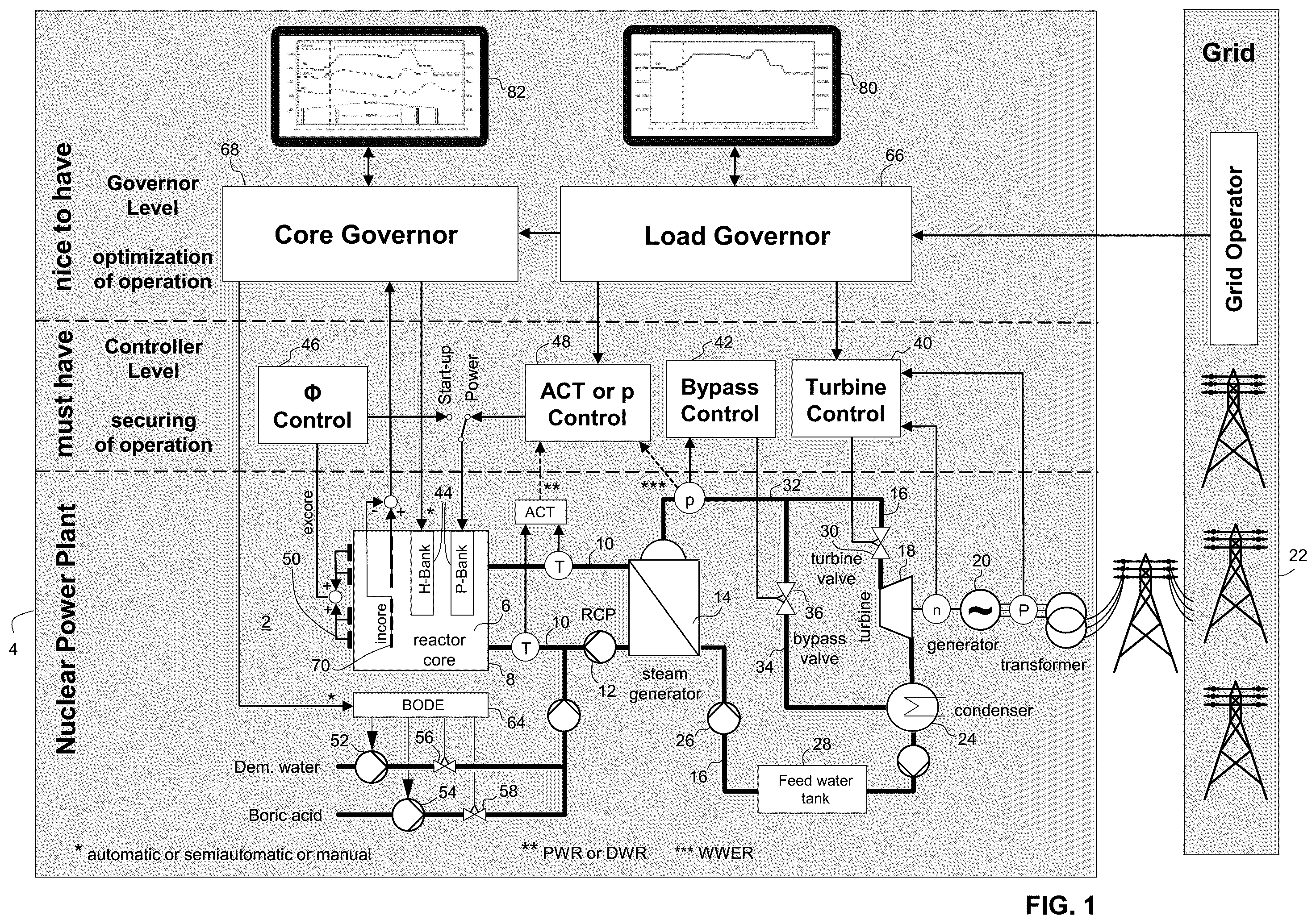 Patent US12437893 — Method and system for governing a pressurized water nuclear reactor — Figure 1