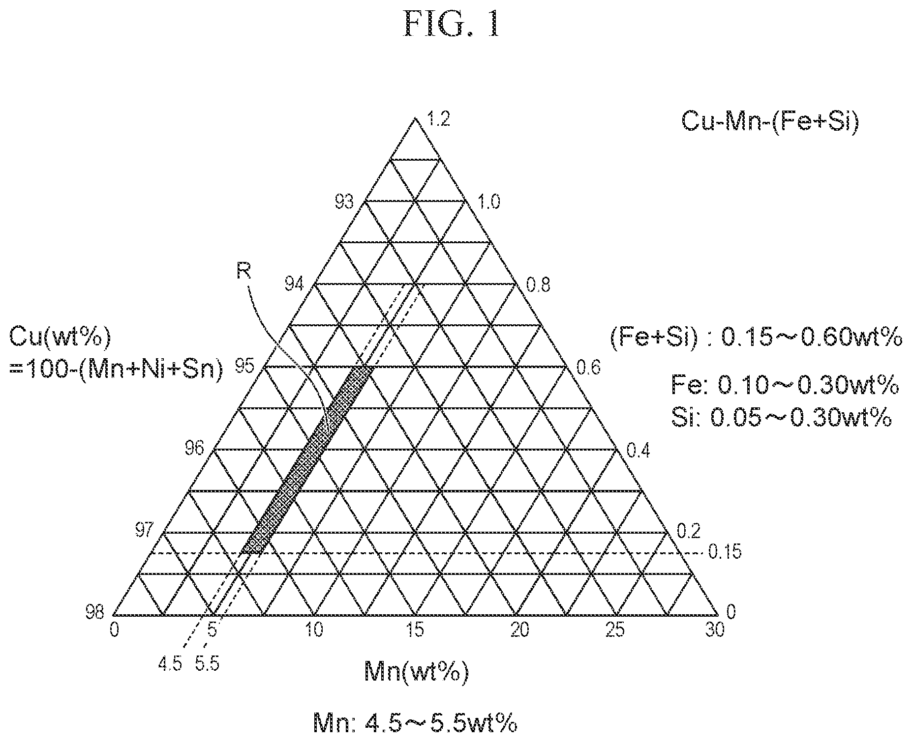 Patent US12437904 — Resistance alloy for use in shunt resistor, use of resistance alloy in shunt resistor, and shunt resistor using resistance alloy — Figure 1