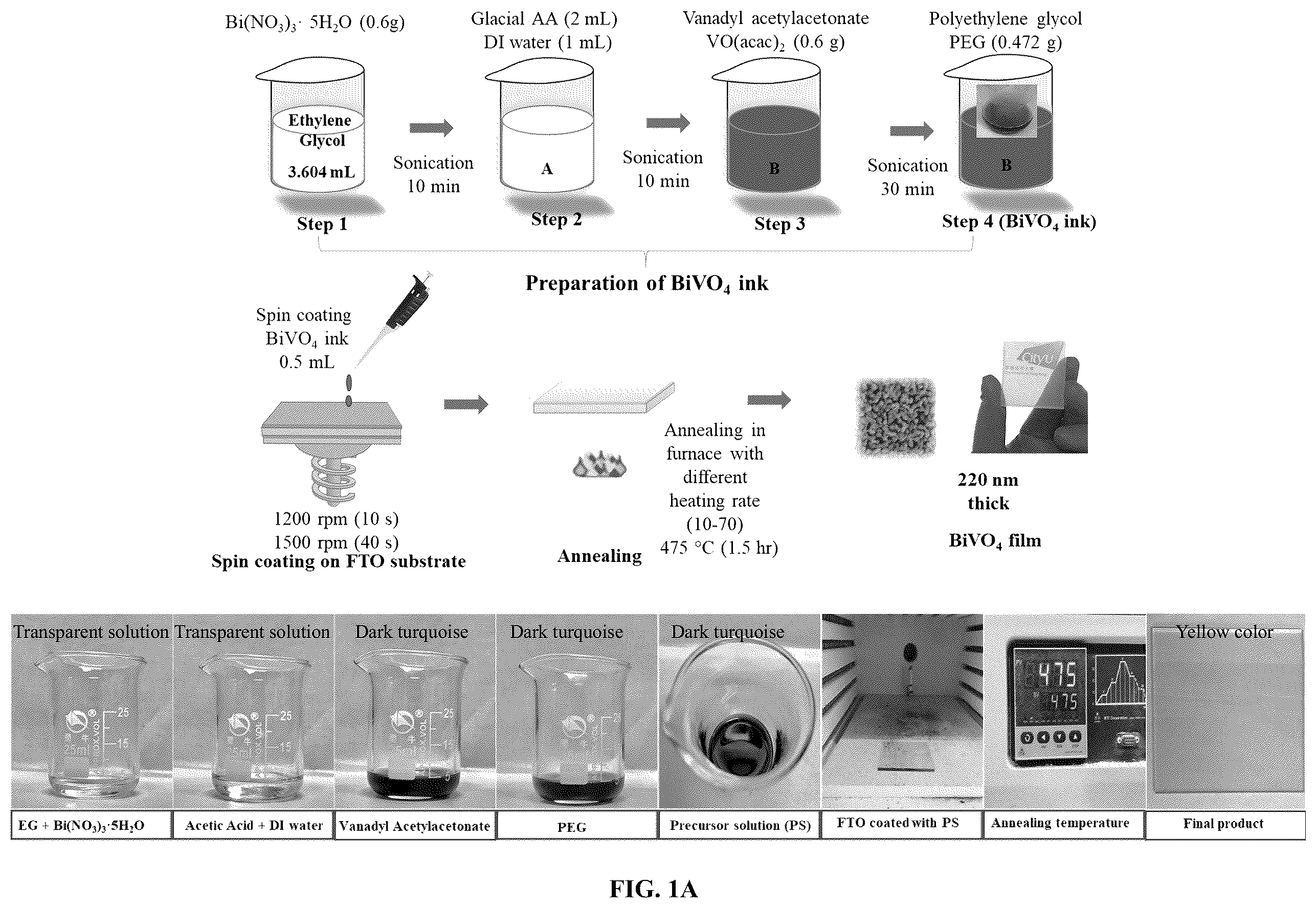 Patent US12437933 — Controlled heating rate baking protocol for the synthesis of bismuth vanadate thin films — Figure 1