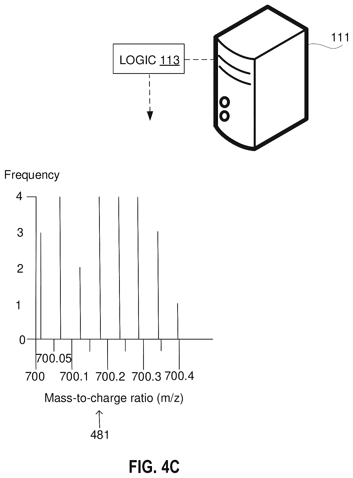 Patent US12437980 Figure 10 – Mass spectrometry retrieving of stray samples
