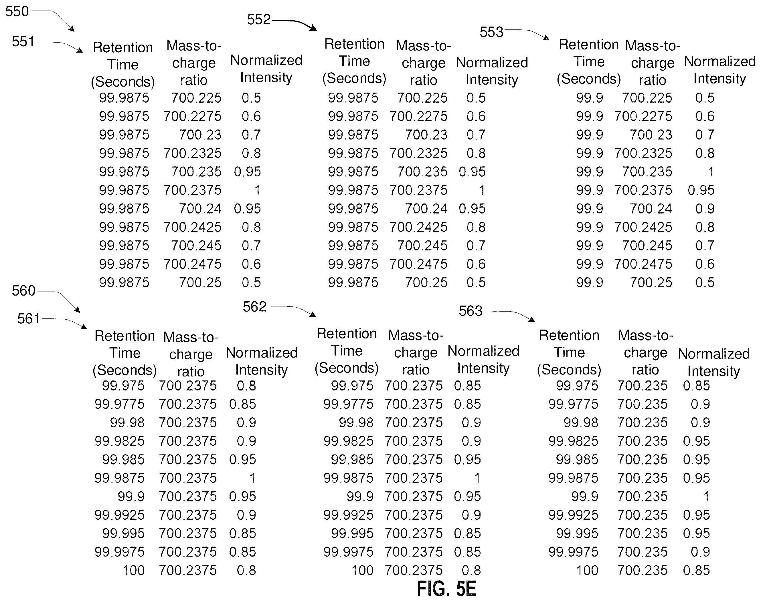 Patent US12437980 Figure 15 – Mass spectrometry retrieving of stray samples