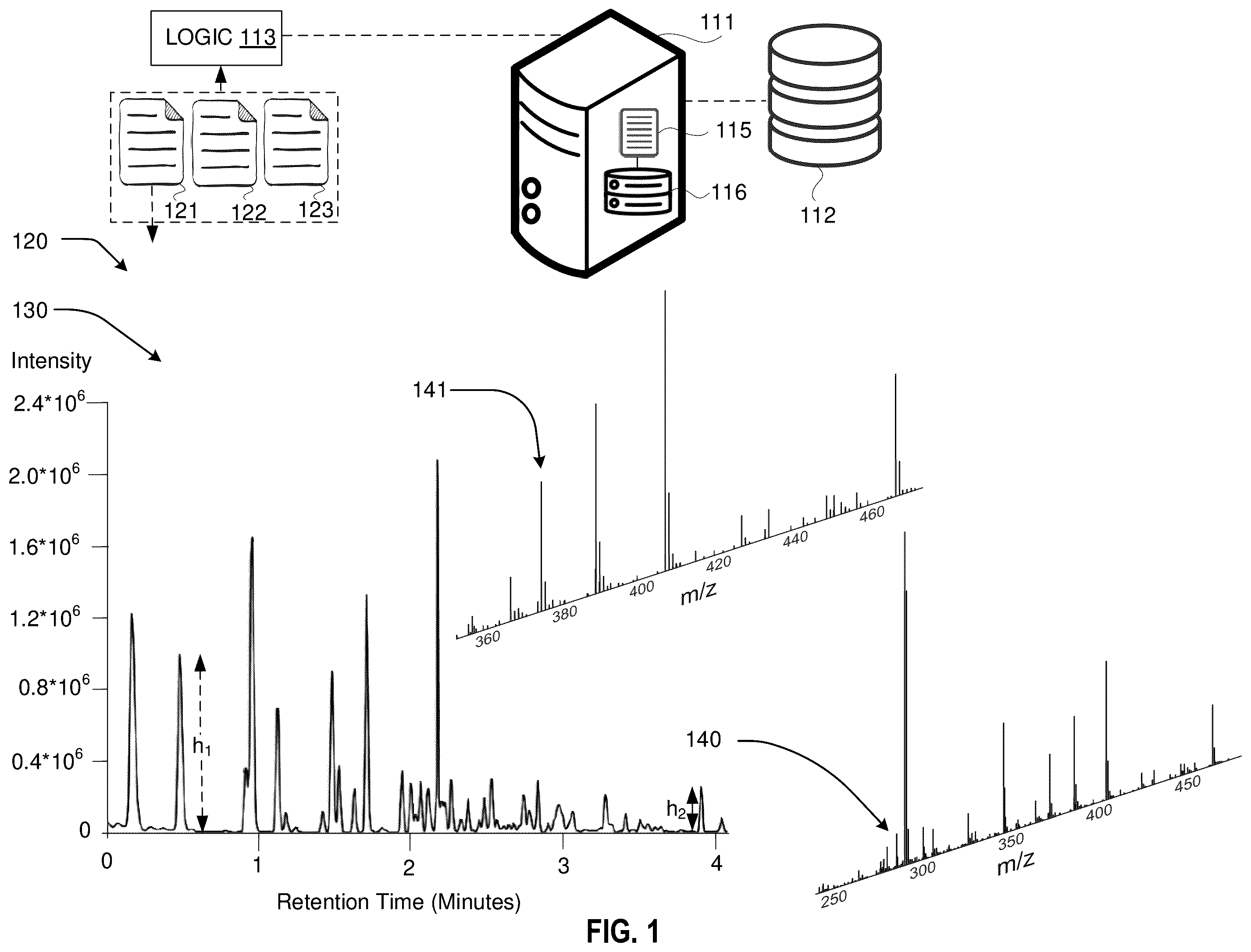 Patent US12437981 — Adjustments of mass spectrometry signals — Figure 1