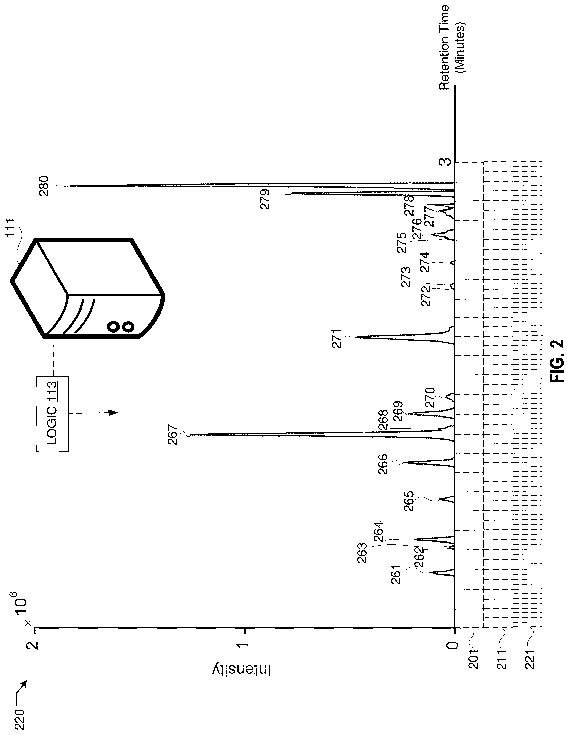 Patent US12437981 Figure 2 – Adjustments of mass spectrometry signals