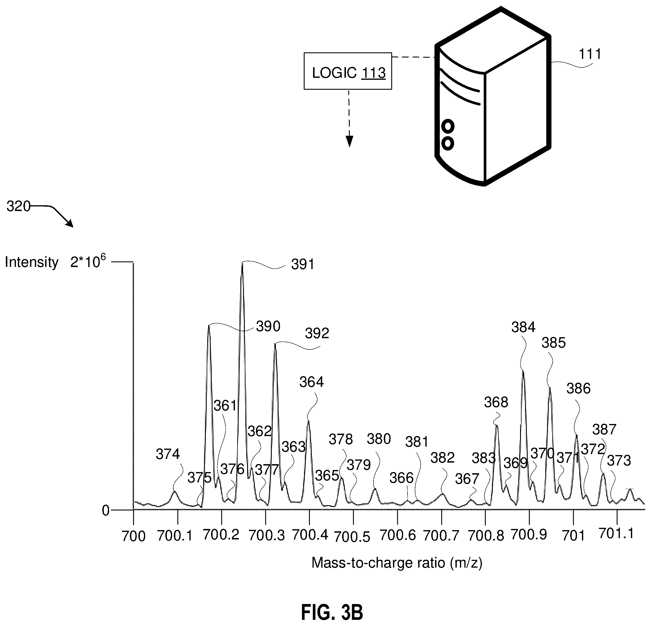 Patent US12437981 Figure 4 – Adjustments of mass spectrometry signals