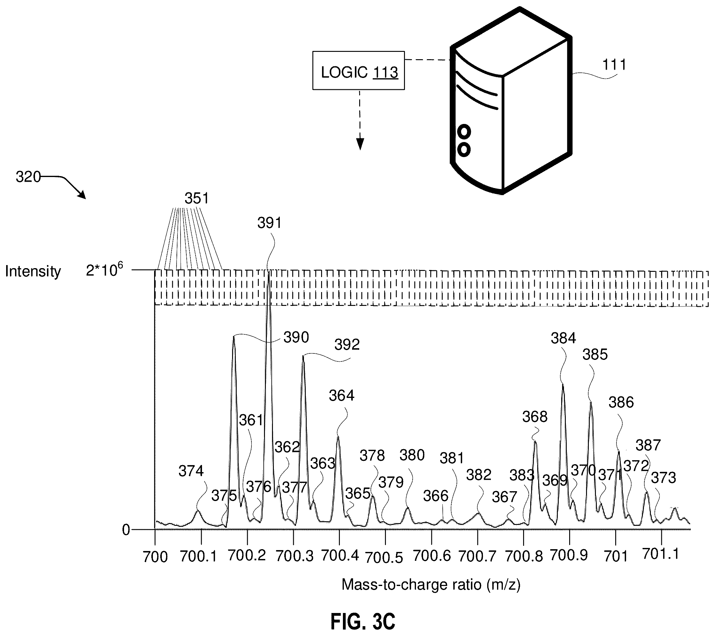Patent US12437981 Figure 5 – Adjustments of mass spectrometry signals