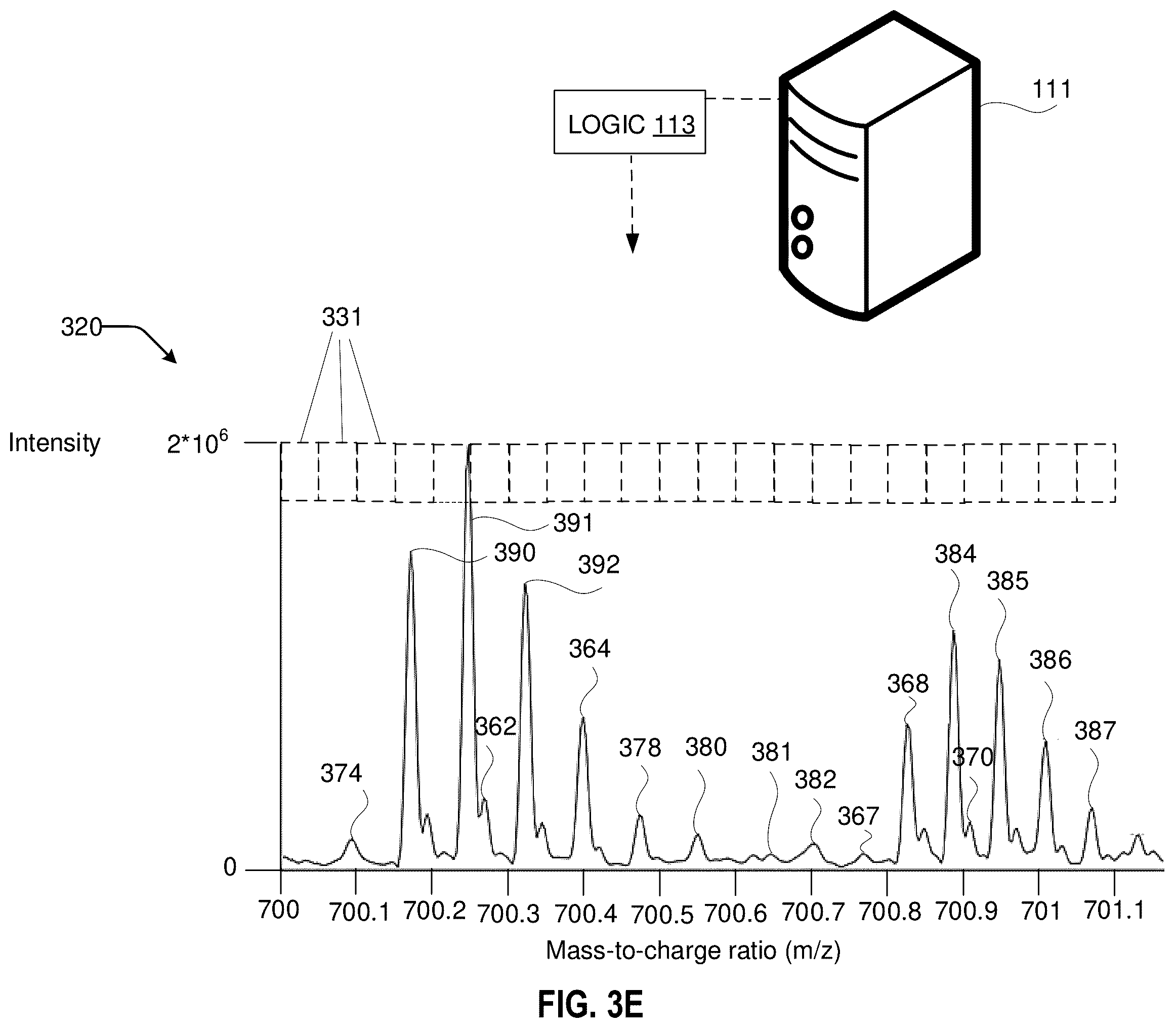 Patent US12437981 Figure 7 – Adjustments of mass spectrometry signals