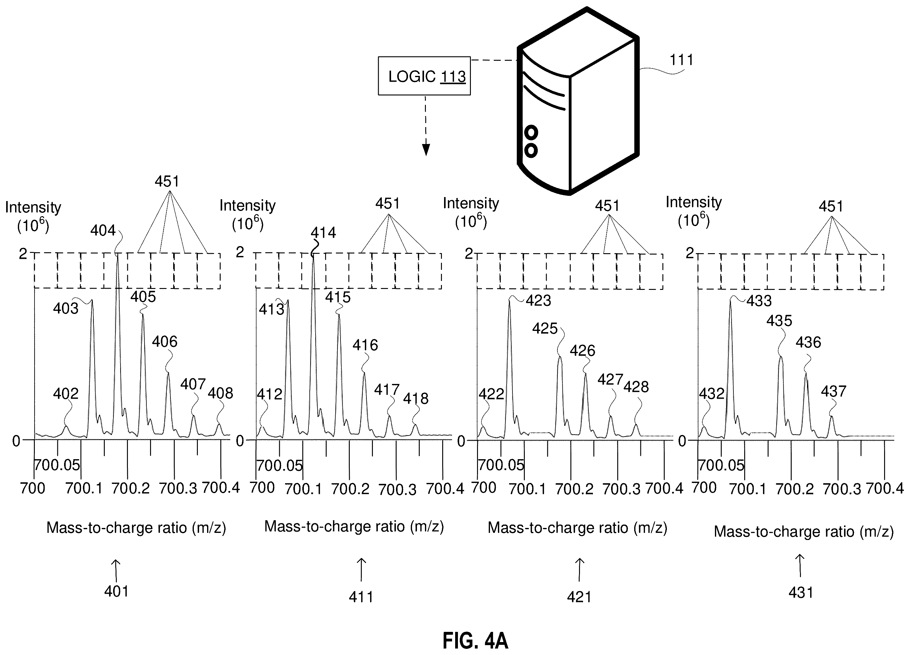 Patent US12437981 Figure 8 – Adjustments of mass spectrometry signals