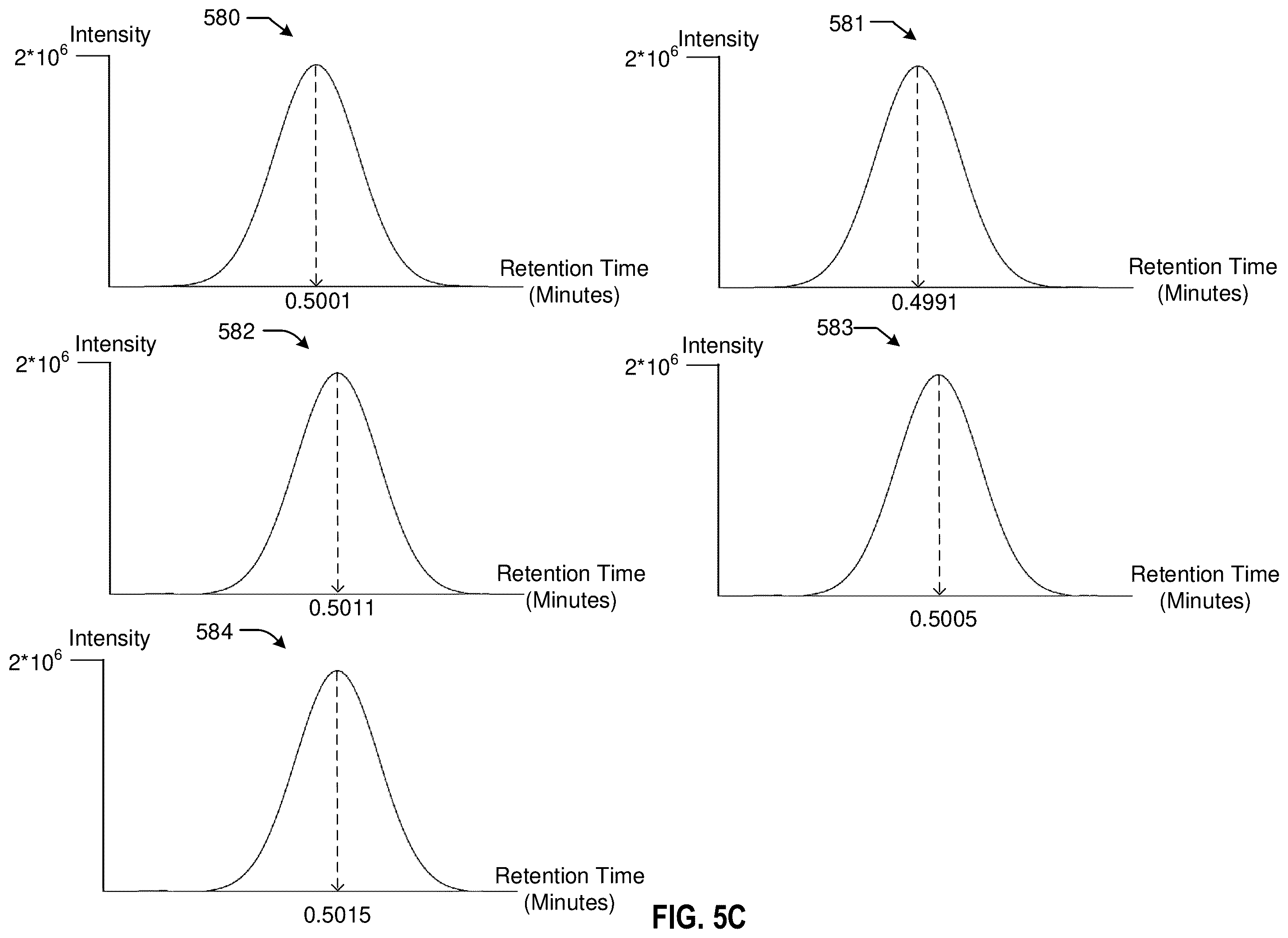Patent US12437981 Figure 13 – Adjustments of mass spectrometry signals