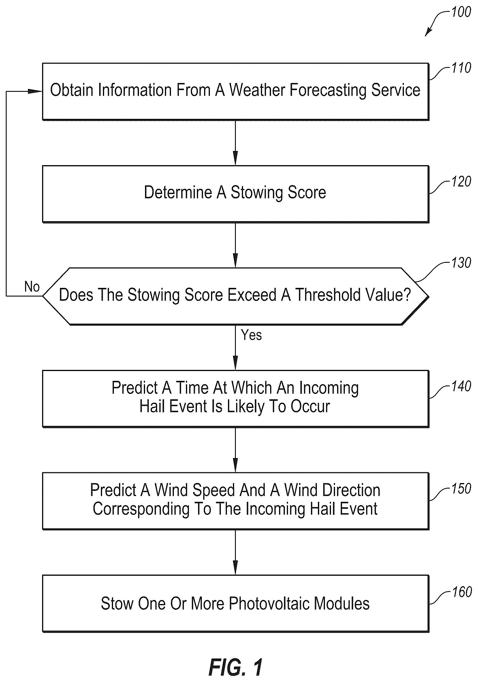 Patent US12445087 — Stowing of photovoltaic modules for hail mitigation — Figure 1