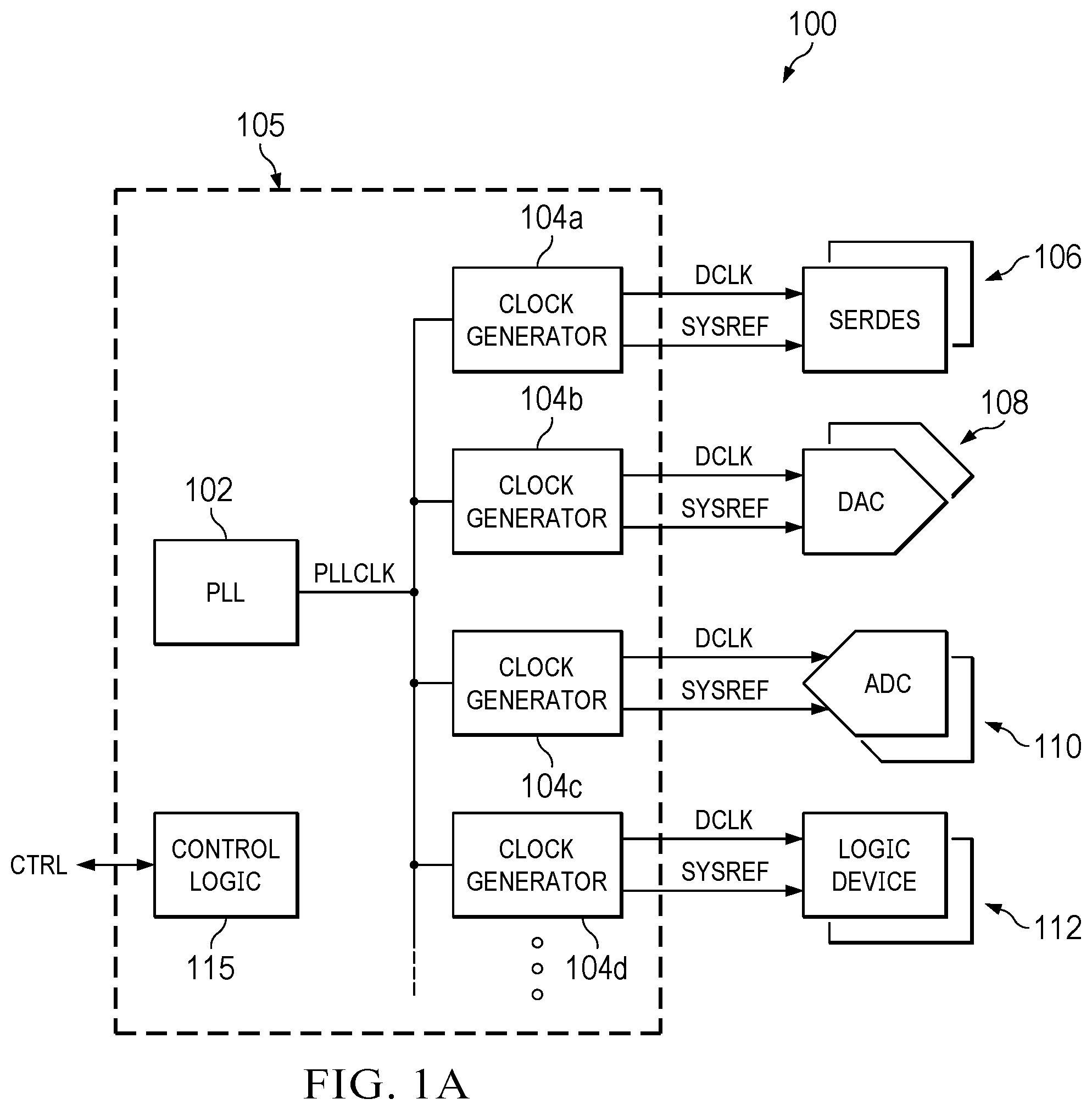 Patent US12445117 — Dynamic phase adjustment for high speed clock signals — Figure 1