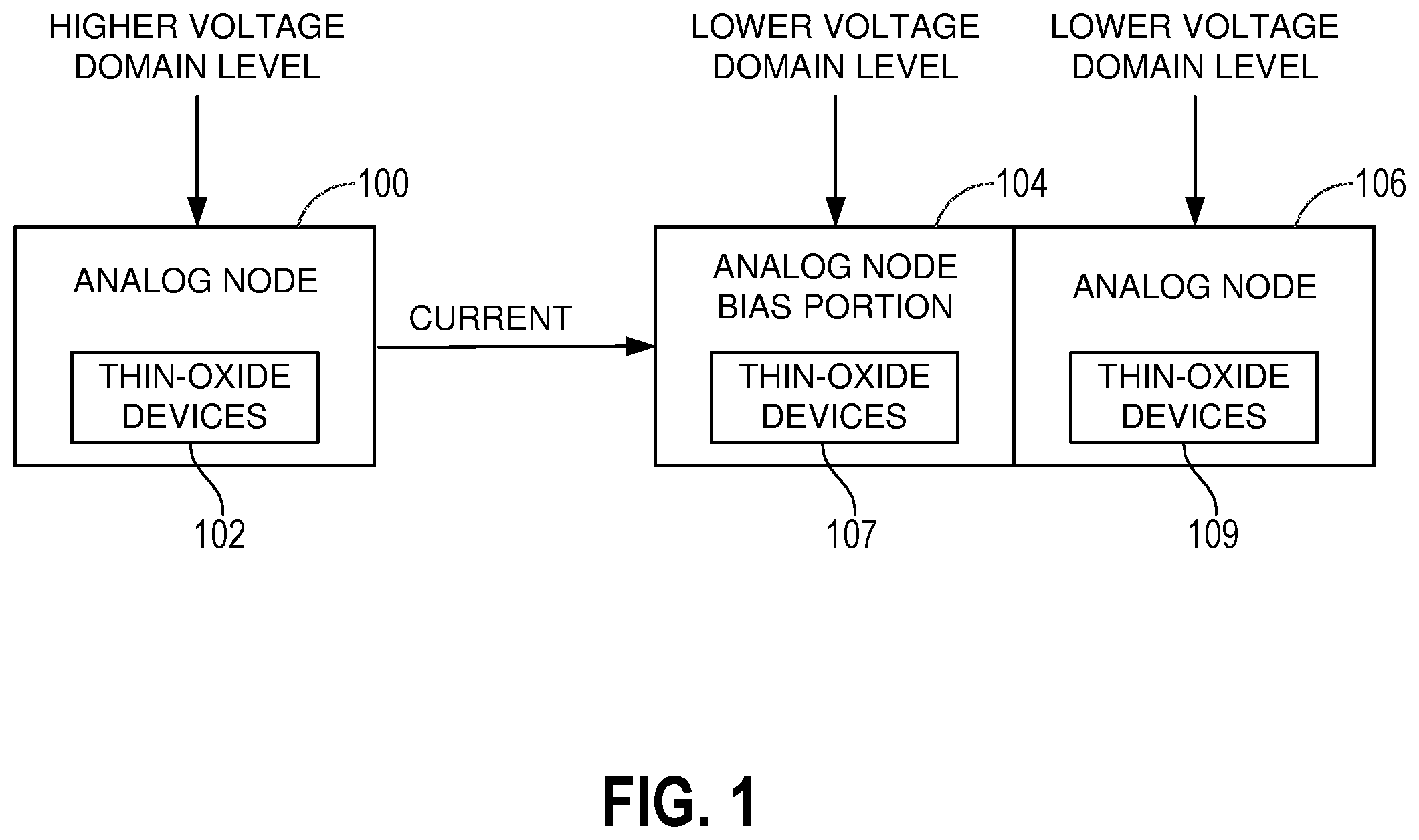 Patent US12445124 — Voltage aware bias receiver in an analog node — Figure 1