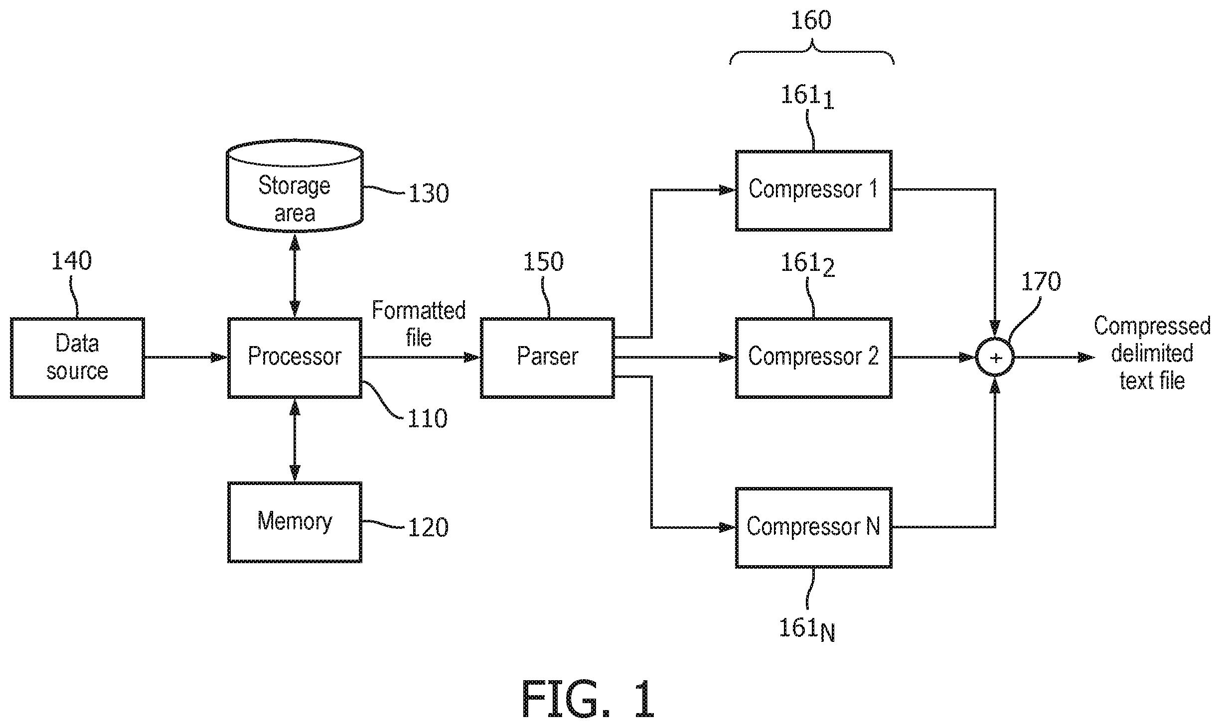 Patent US12445148 — System and method for effective compression representation and decompression of diverse tabulated data — Figure 1
