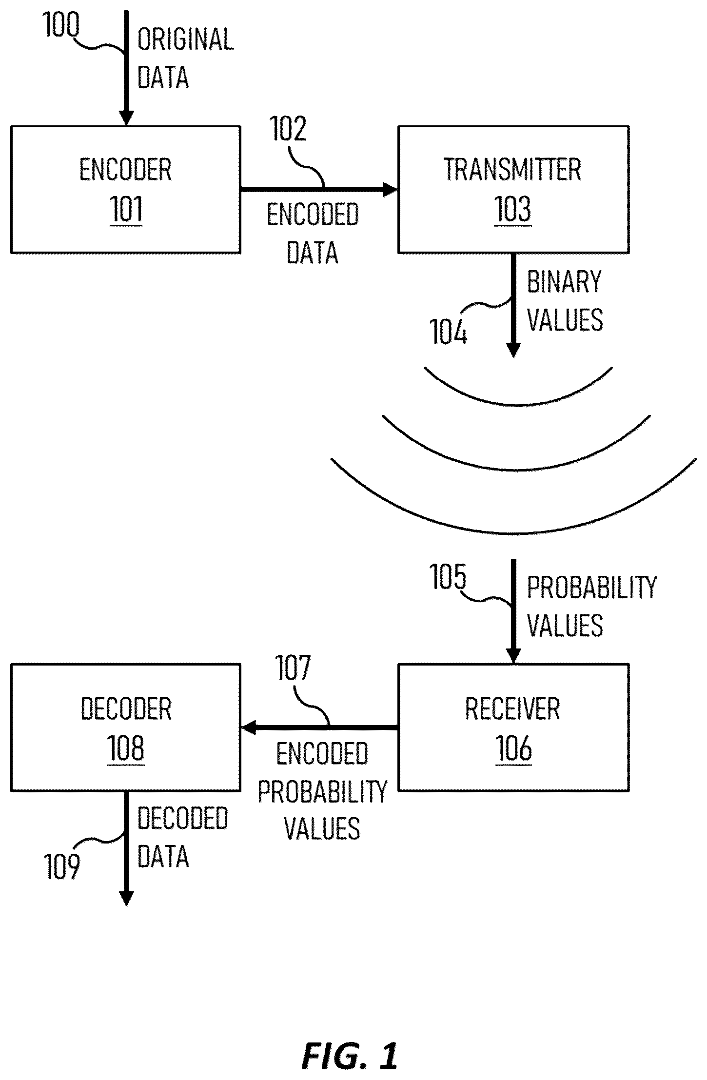 Patent US12445150 — Low-density parity-check (LDPC) data decoding using iteration-variable accuracy — Figure 1