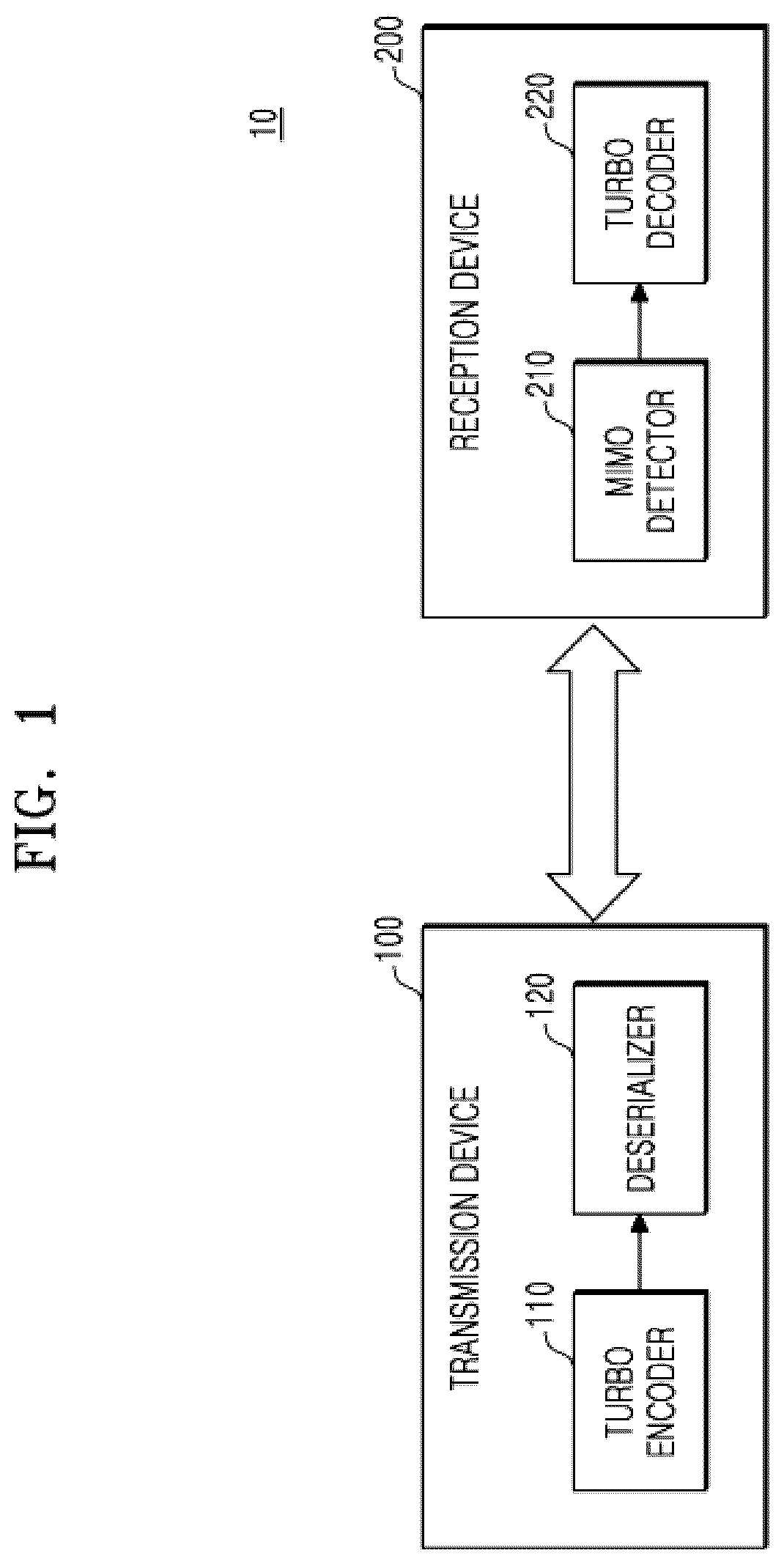 Patent US12445156 — Turbo decoder, operating method thereof, and electronic device including turbo decoder — Figure 1