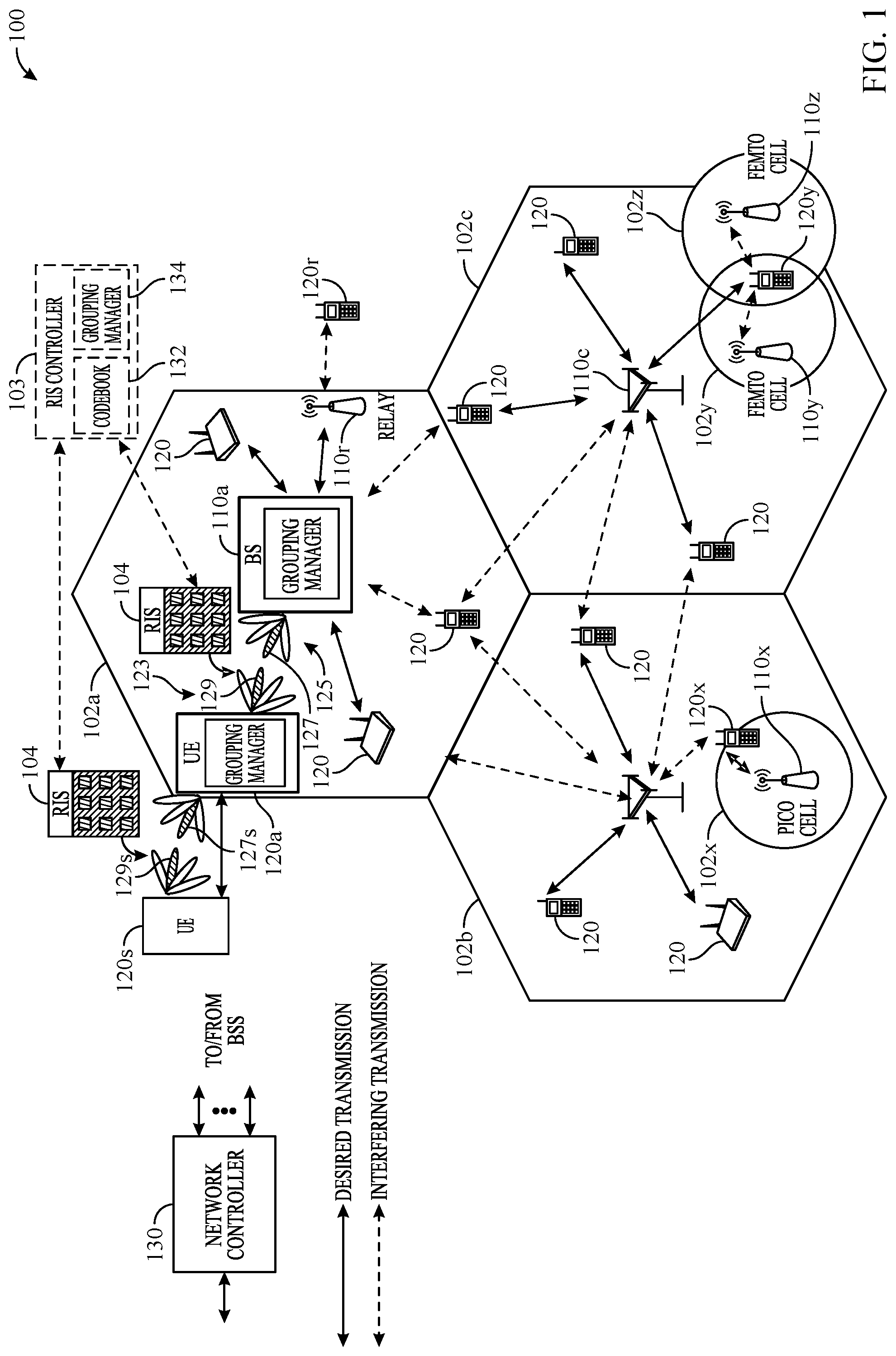 Patent US12445171 — Reformulating reconfigurable intelligent surface (RIS) elements based on operation frequency — Figure 1