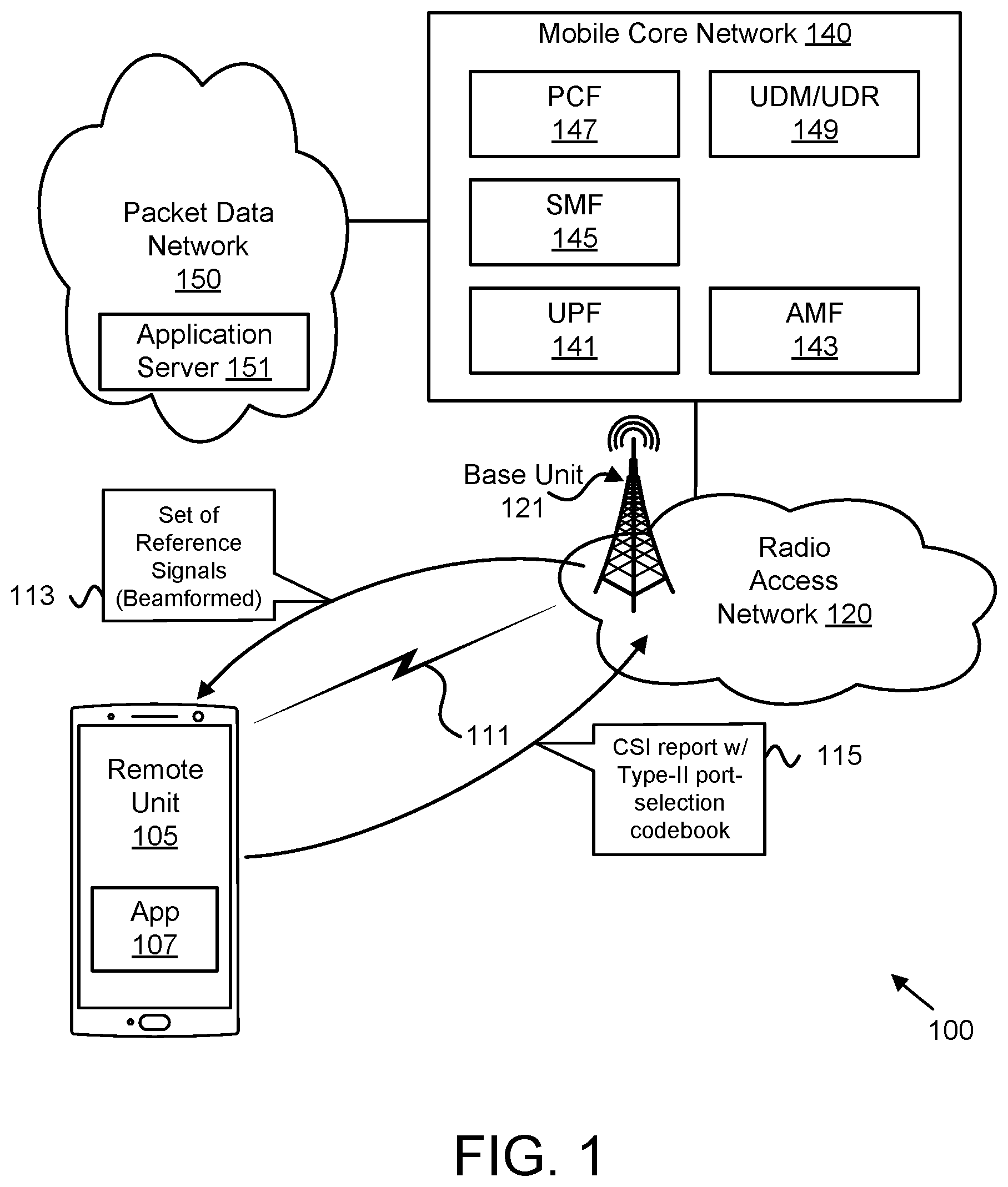 Patent US12445176 — Type-II port-selection codebook generation — Figure 1