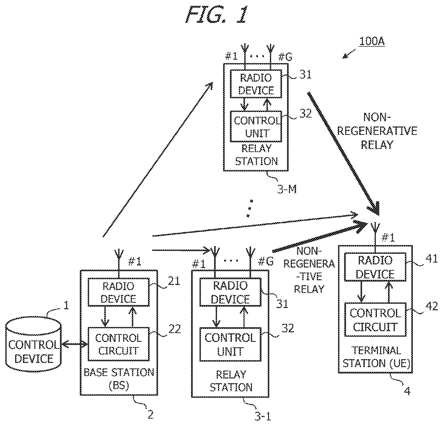 Patent US12445179 Figure 1 – Relay station, information processing apparatus, and method